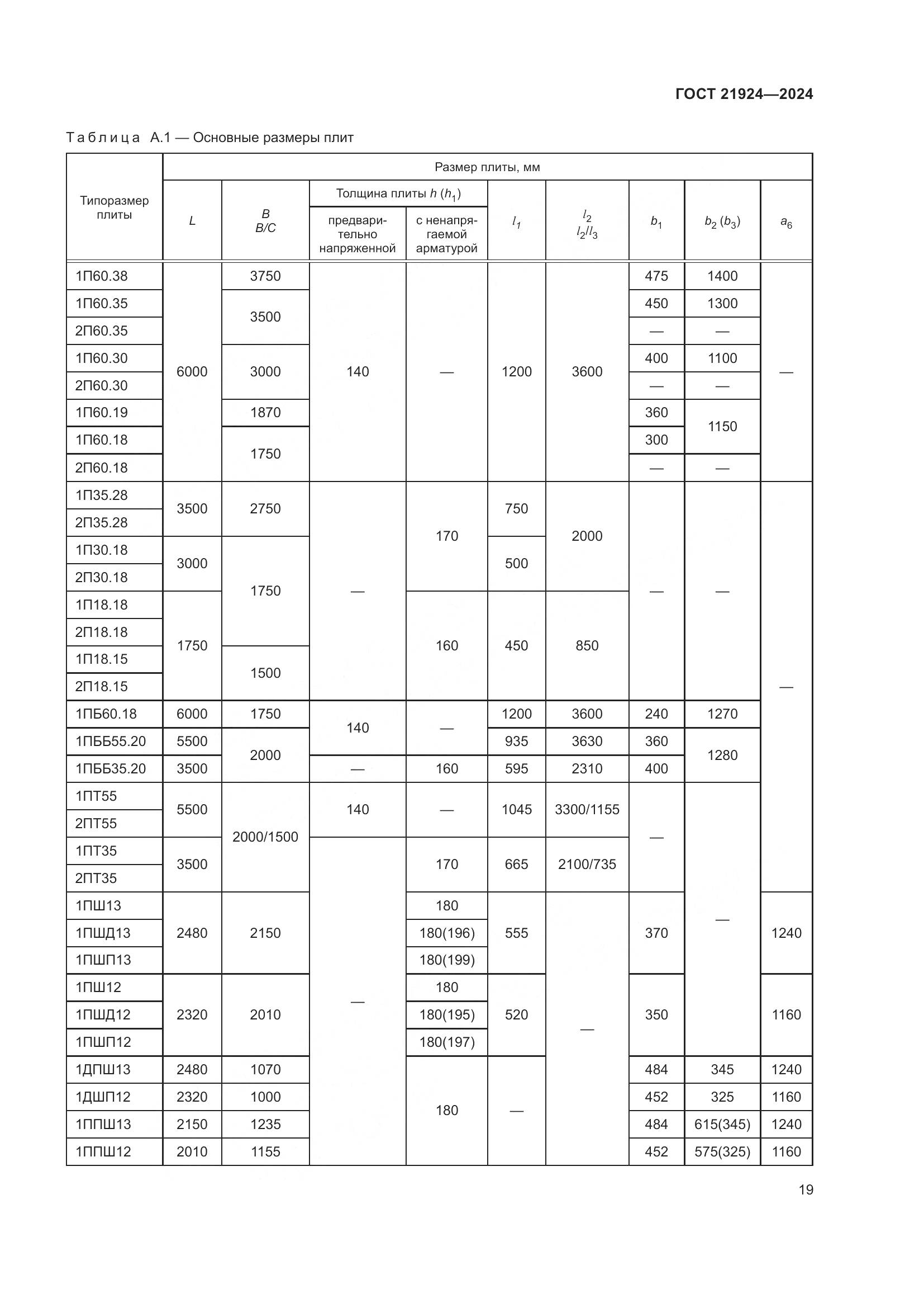 ГОСТ 21924-2024, страница 23