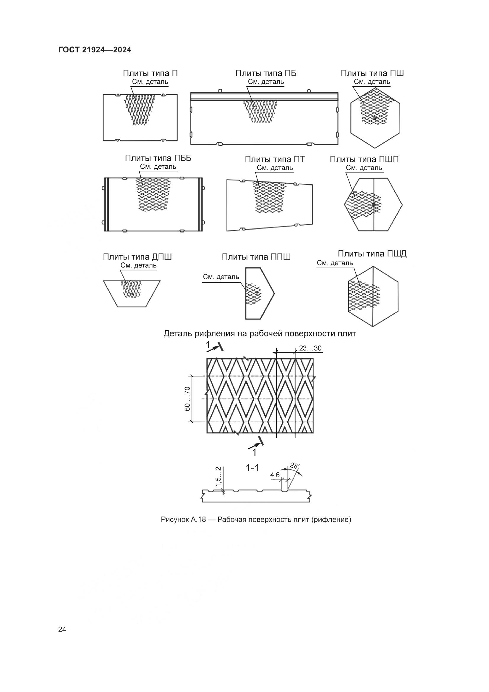 ГОСТ 21924-2024, страница 28