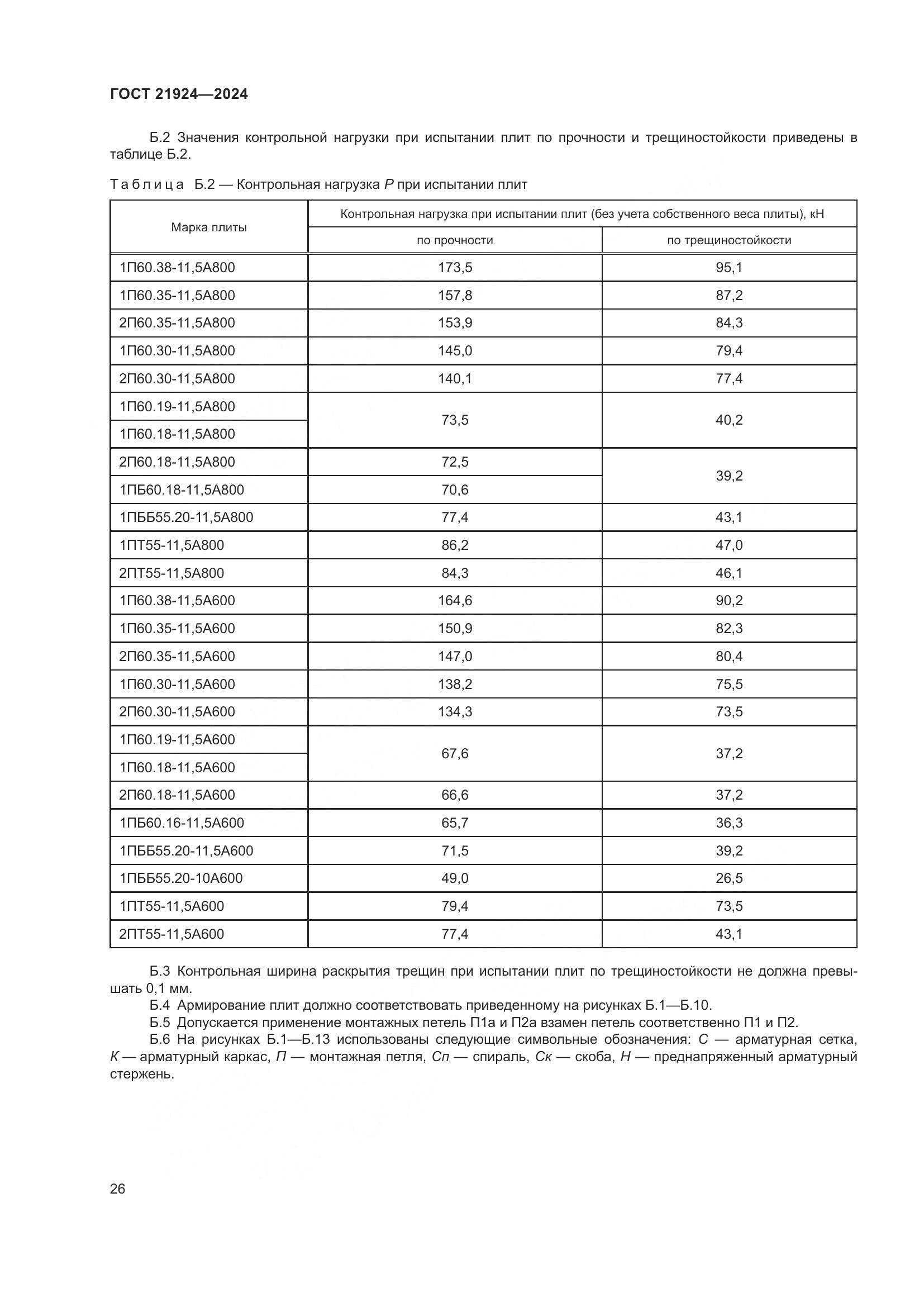 ГОСТ 21924-2024, страница 30