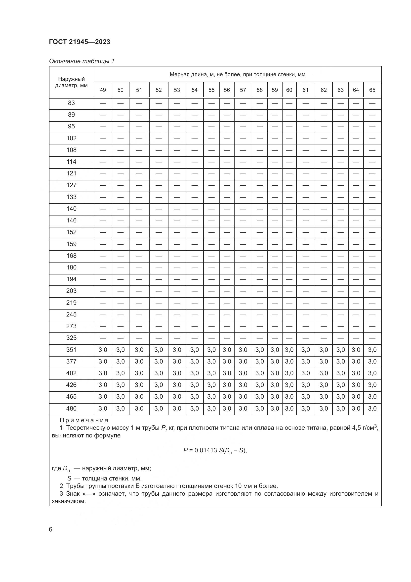 ГОСТ 21945-2023, страница 11