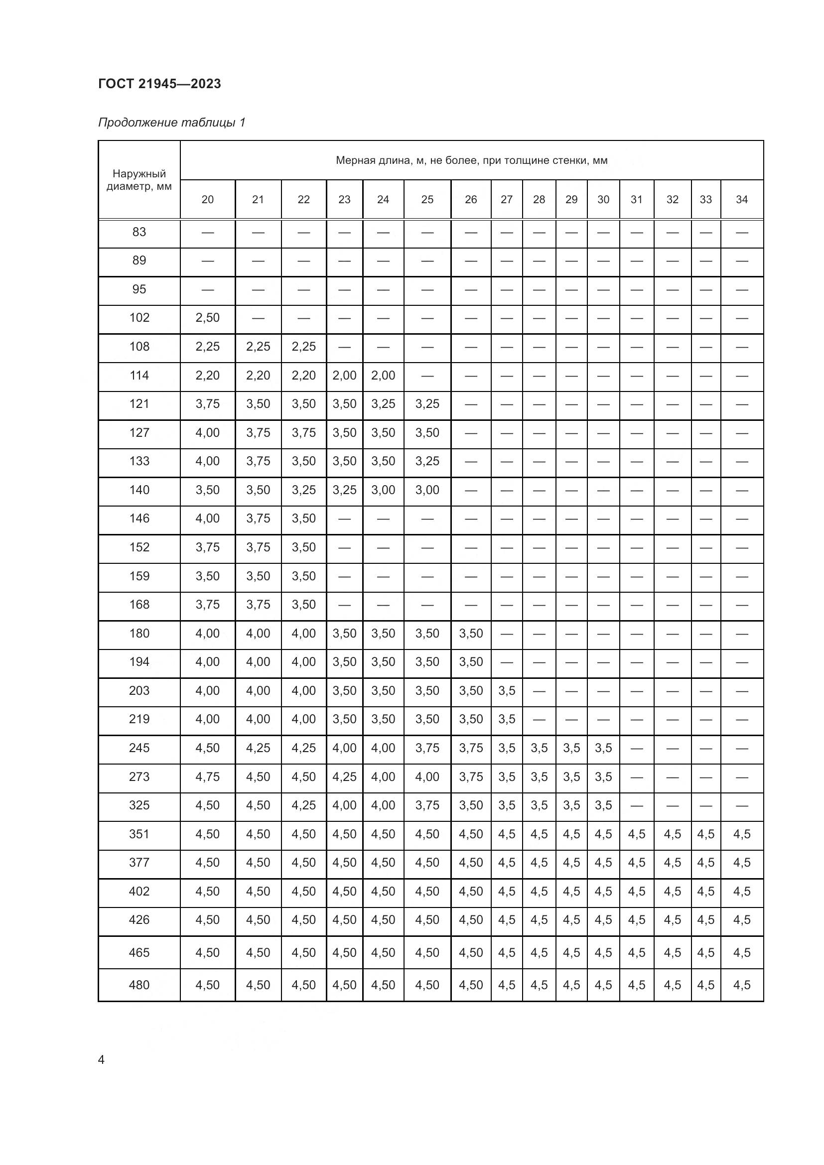 ГОСТ 21945-2023, страница 9