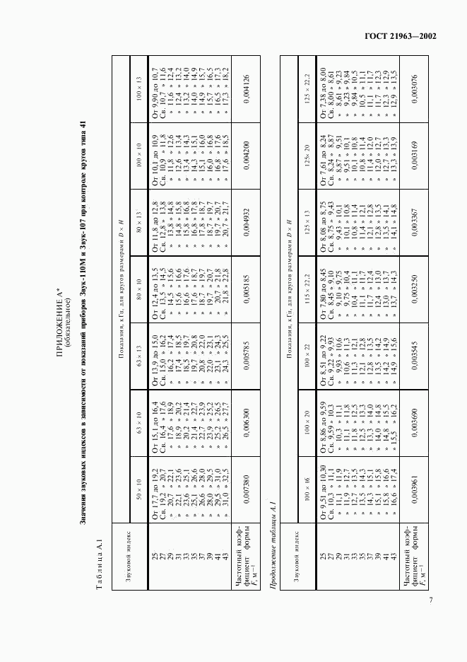 ГОСТ 21963-2002, страница 11