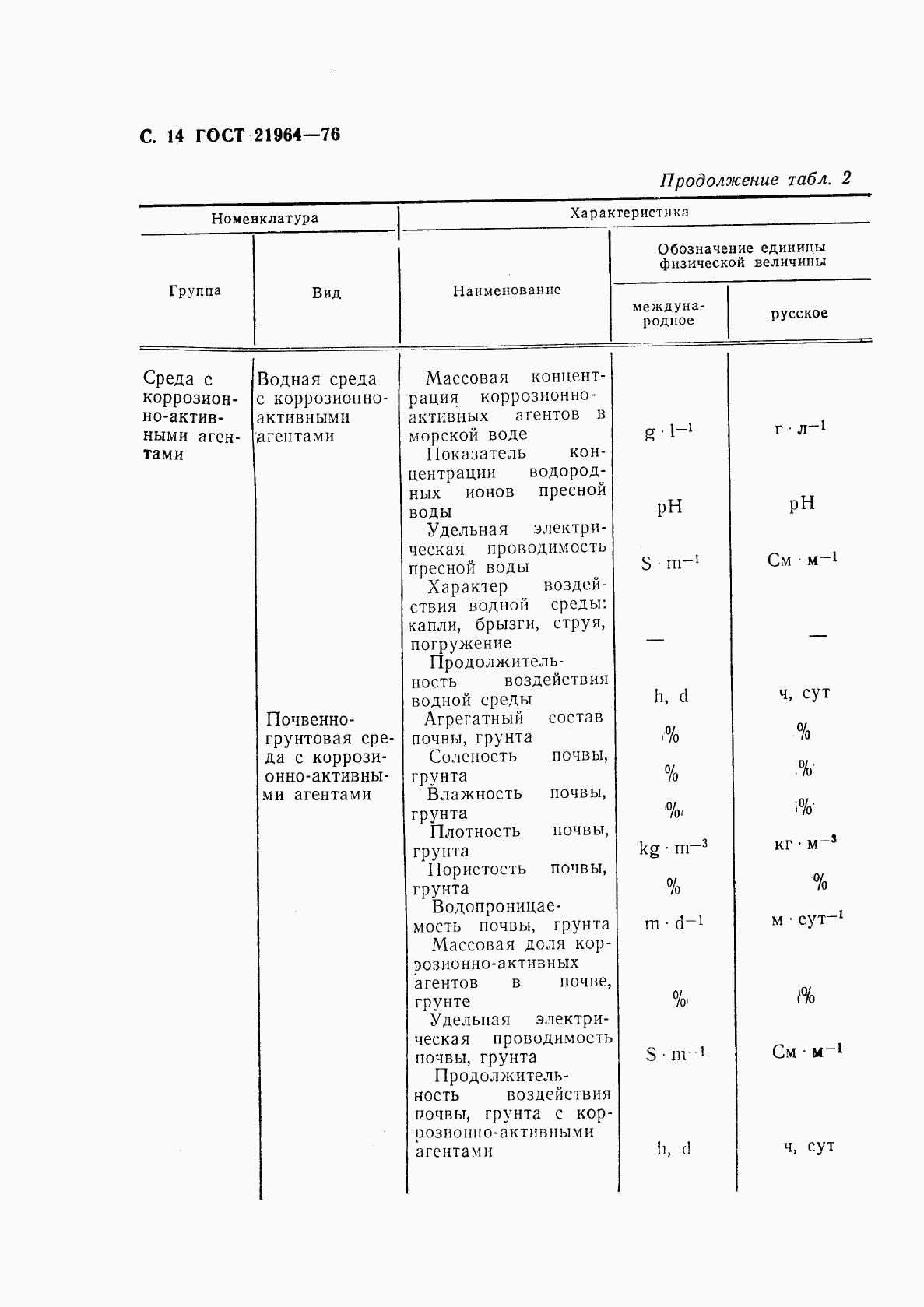 ГОСТ 21964-76, страница 15