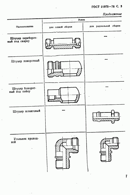 ГОСТ 21975-76, страница 3