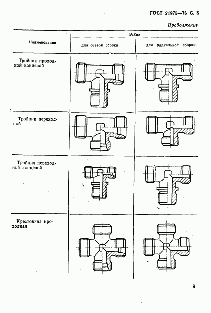 ГОСТ 21975-76, страница 5