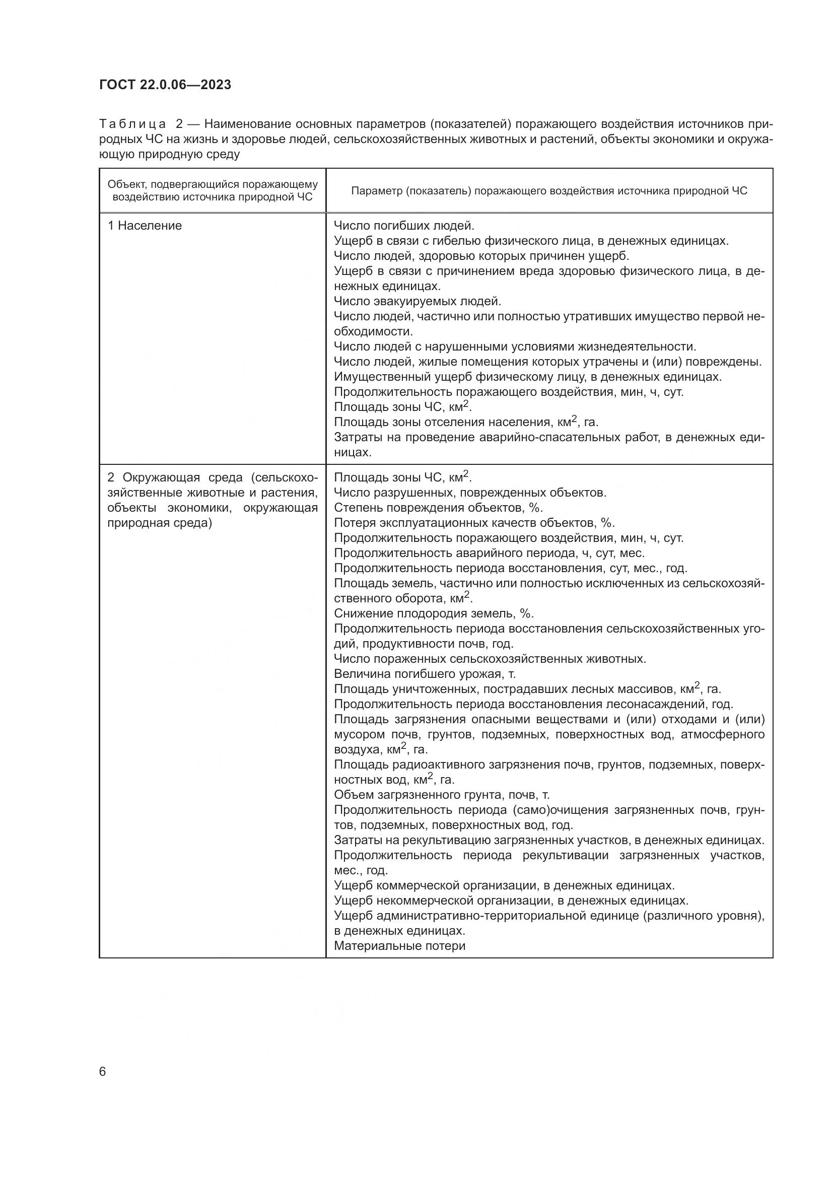 ГОСТ 22.0.06-2023, страница 10
