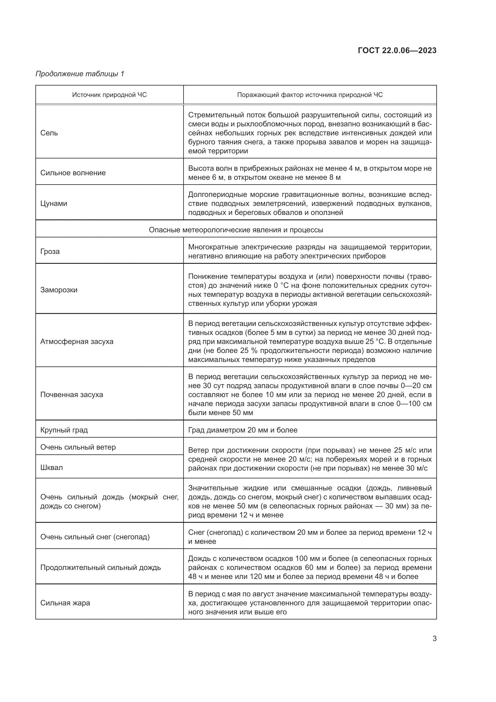 ГОСТ 22.0.06-2023, страница 7