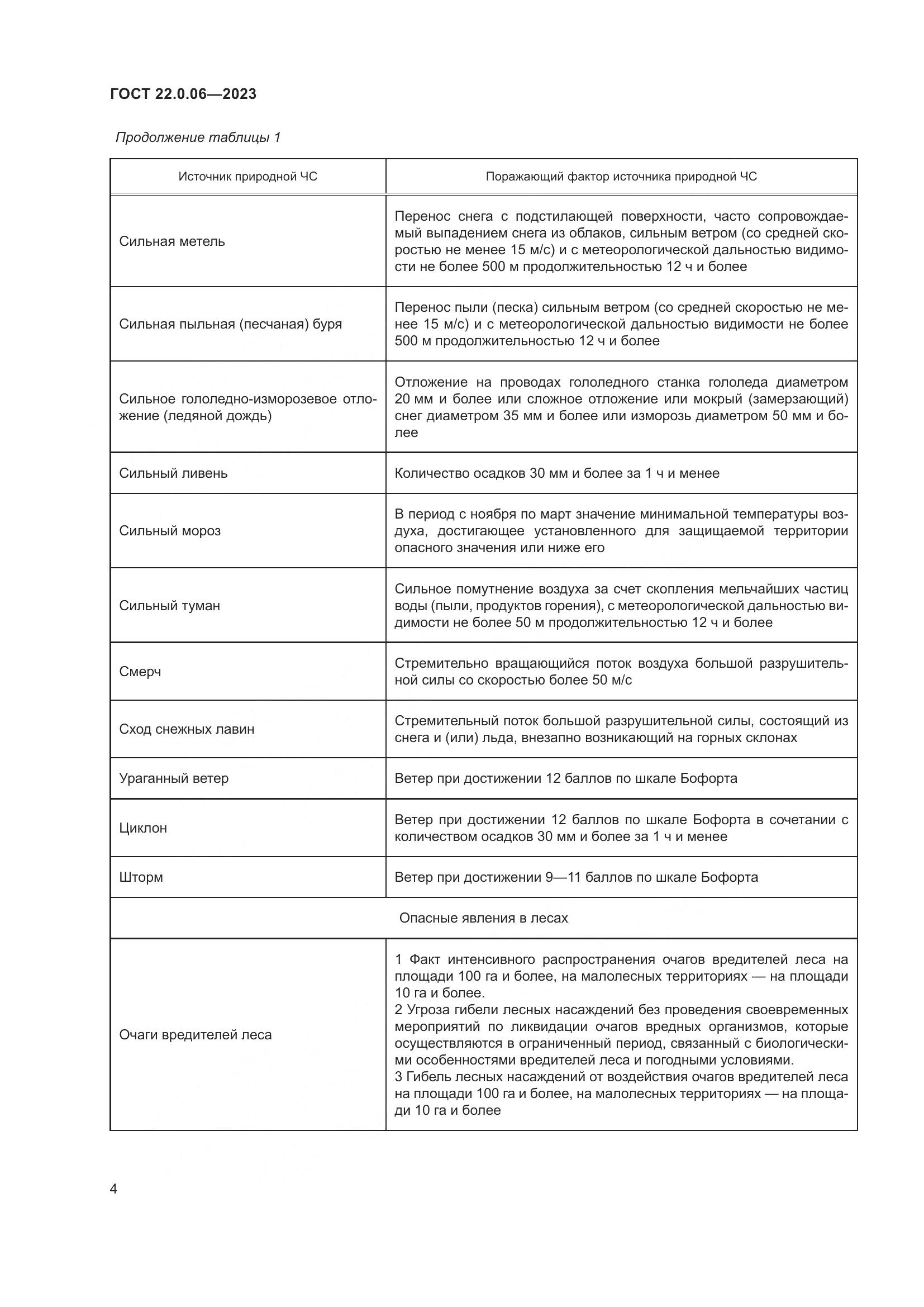 ГОСТ 22.0.06-2023, страница 8