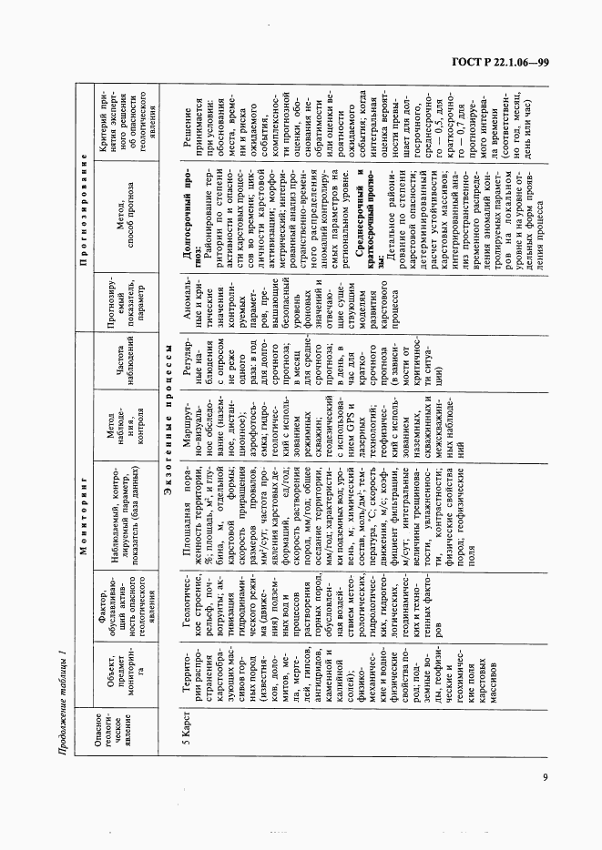 ГОСТ Р 22.1.06-99, страница 11
