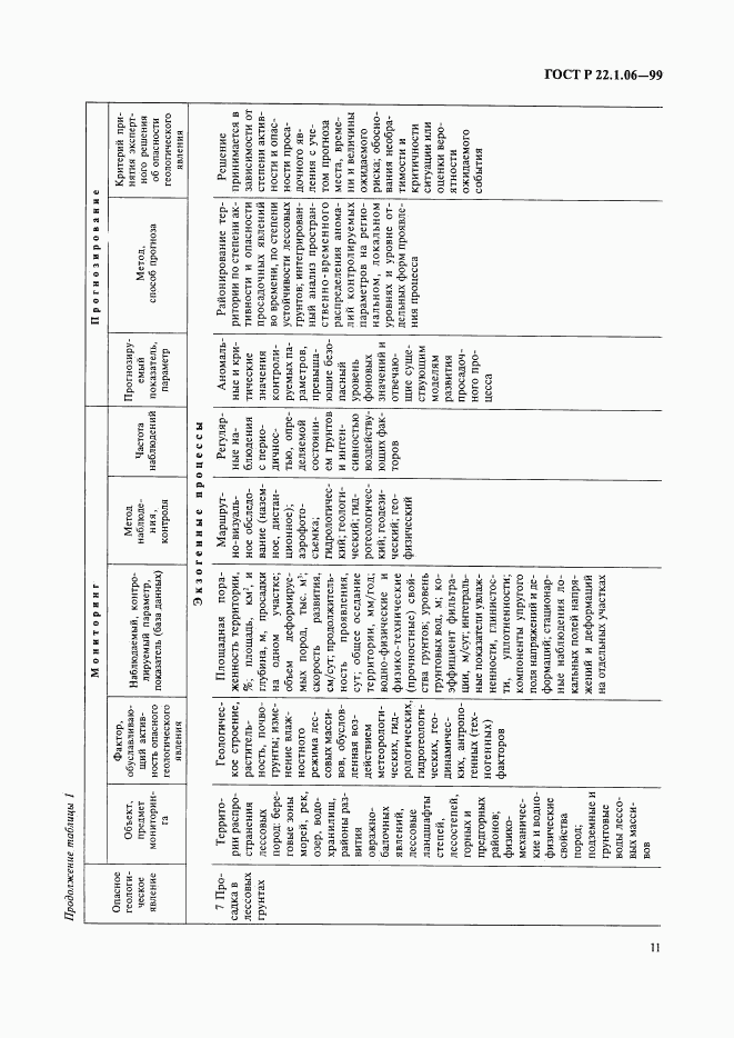ГОСТ Р 22.1.06-99, страница 13