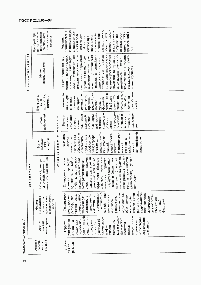 ГОСТ Р 22.1.06-99, страница 14