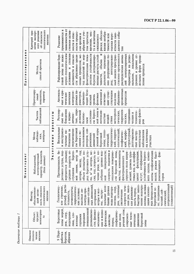 ГОСТ Р 22.1.06-99, страница 15