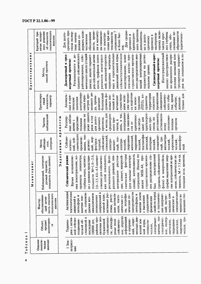 ГОСТ Р 22.1.06-99, страница 6