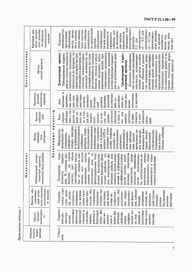 ГОСТ Р 22.1.06-99, страница 9