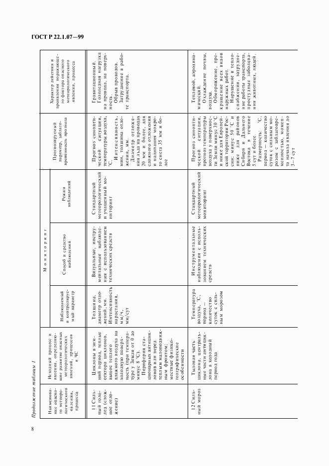 ГОСТ Р 22.1.07-99, страница 11