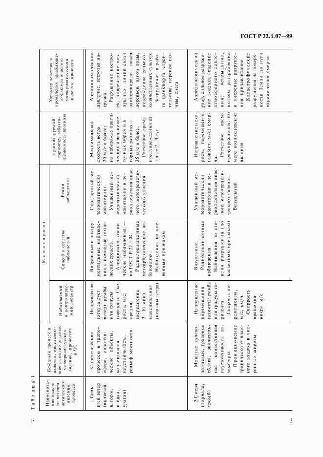 ГОСТ Р 22.1.07-99, страница 6