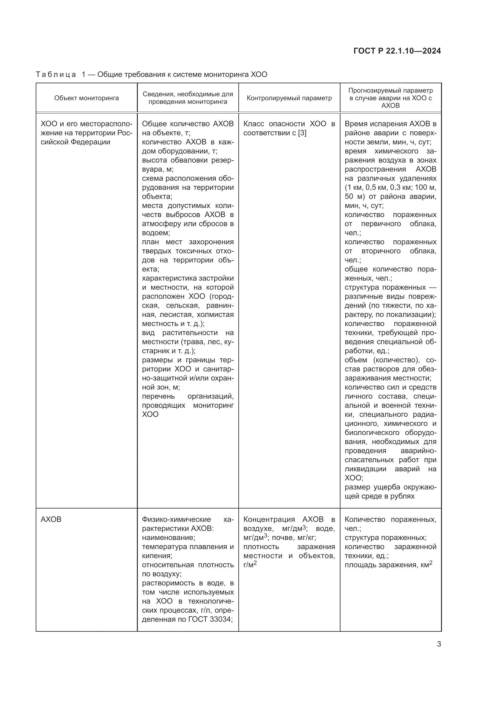ГОСТ Р 22.1.10-2024, страница 5