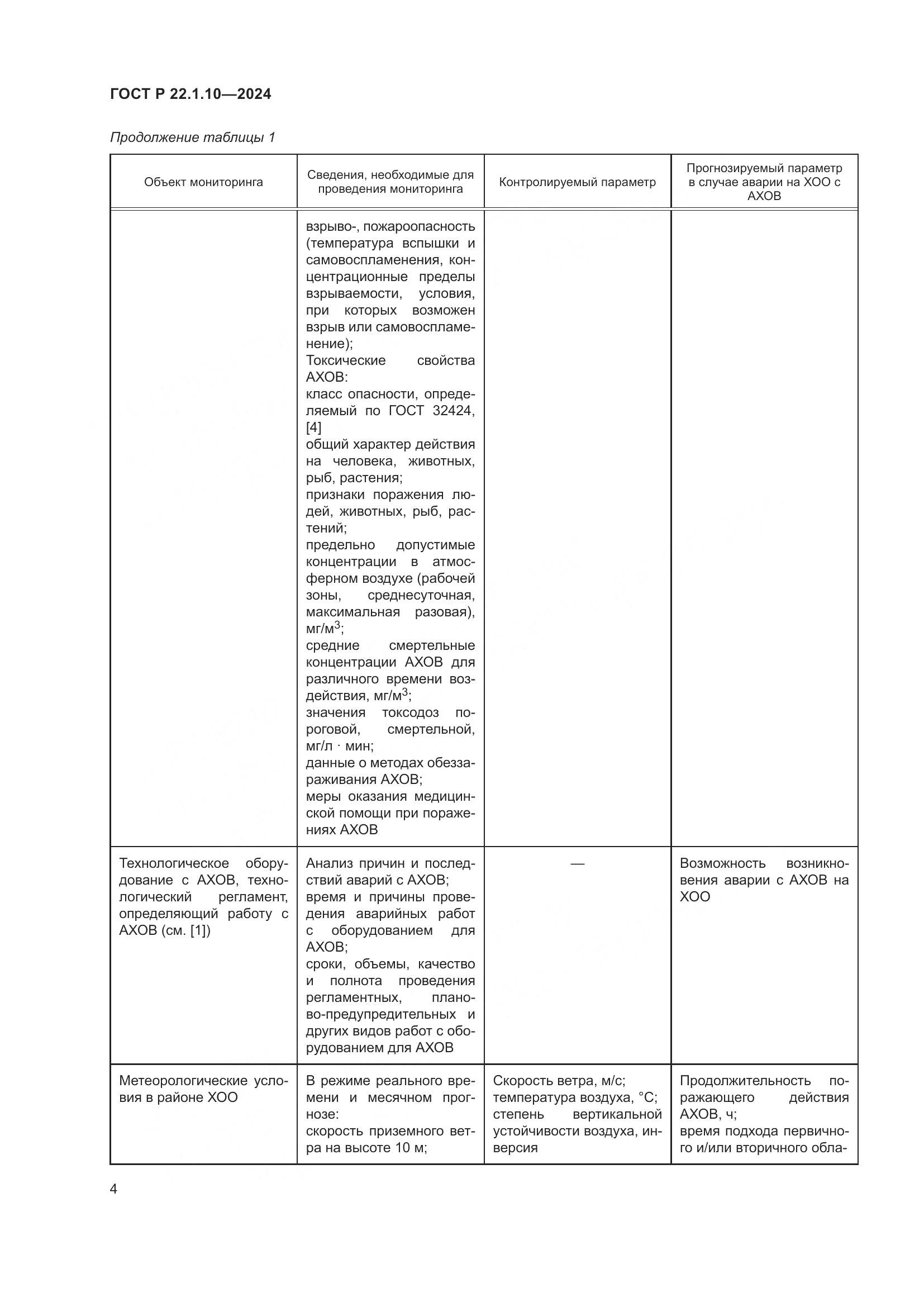 ГОСТ Р 22.1.10-2024, страница 6