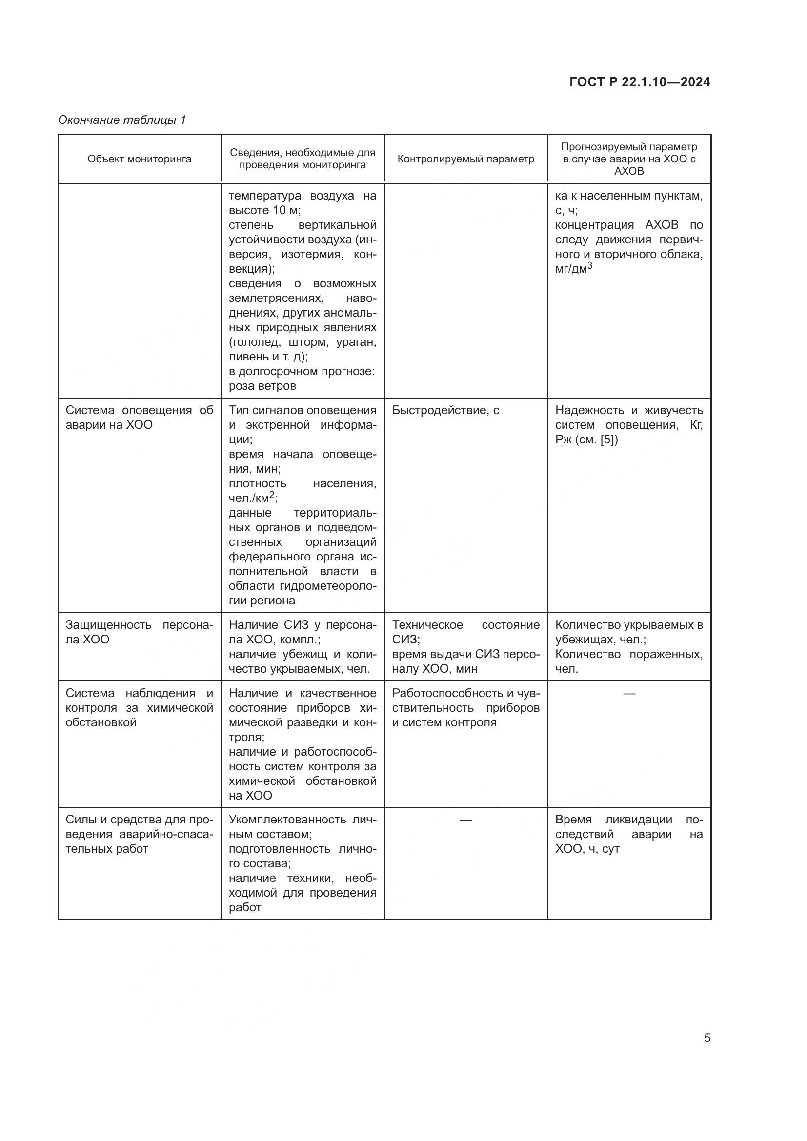 ГОСТ Р 22.1.10-2024, страница 7