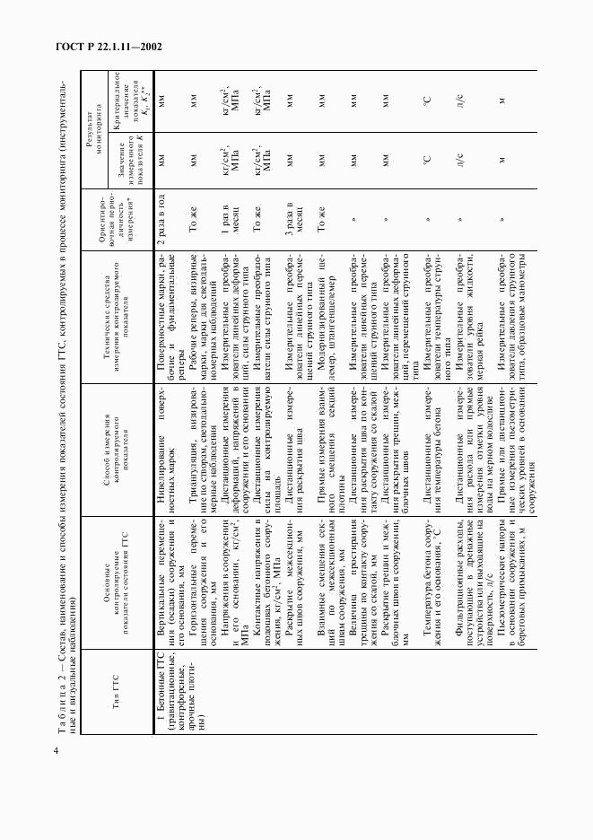 ГОСТ Р 22.1.11-2002, страница 7