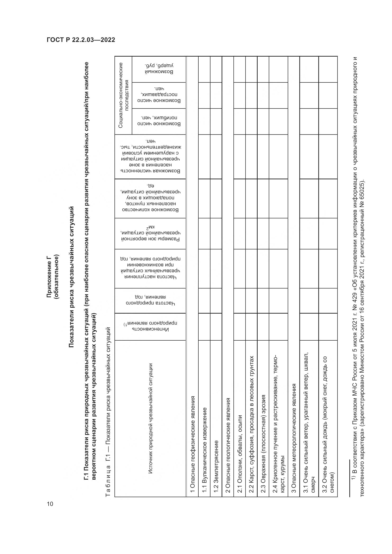 ГОСТ Р  22.2.03-2022, страница 14