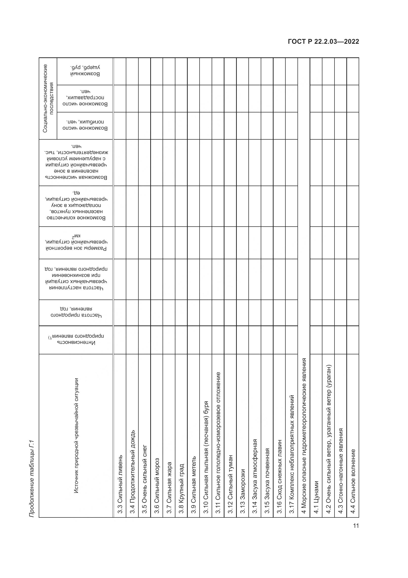 ГОСТ Р  22.2.03-2022, страница 15