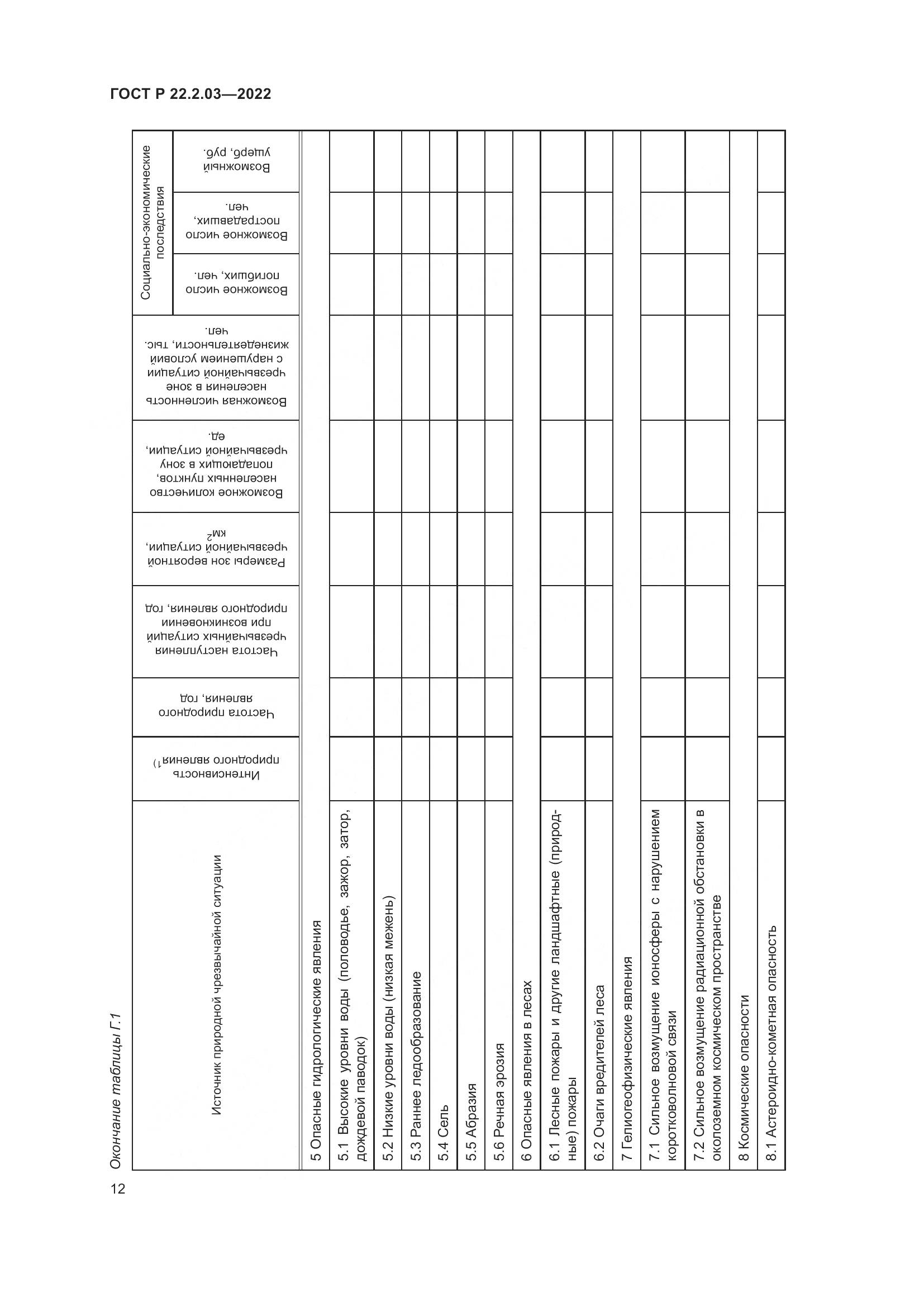 ГОСТ Р  22.2.03-2022, страница 16