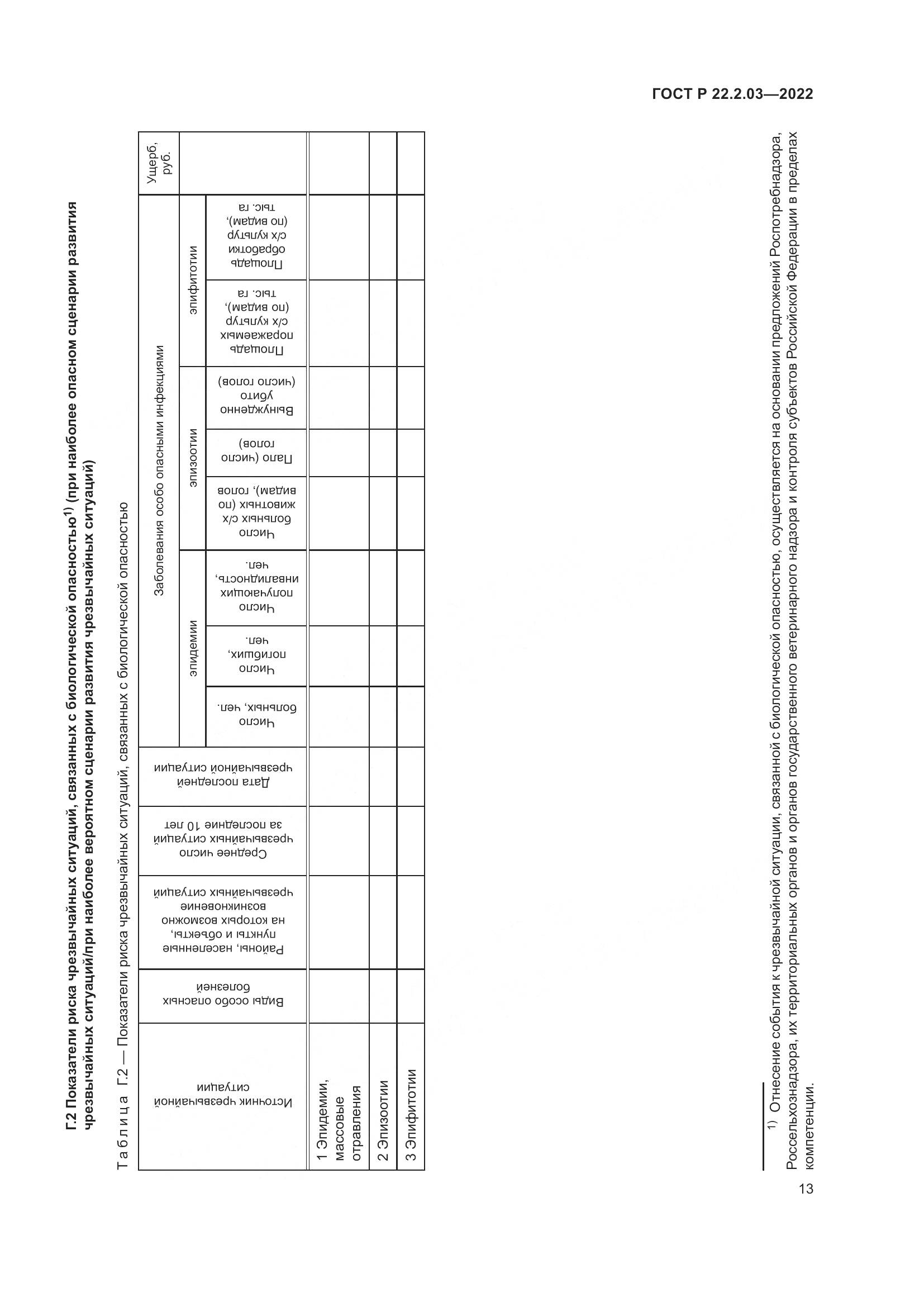 ГОСТ Р  22.2.03-2022, страница 17