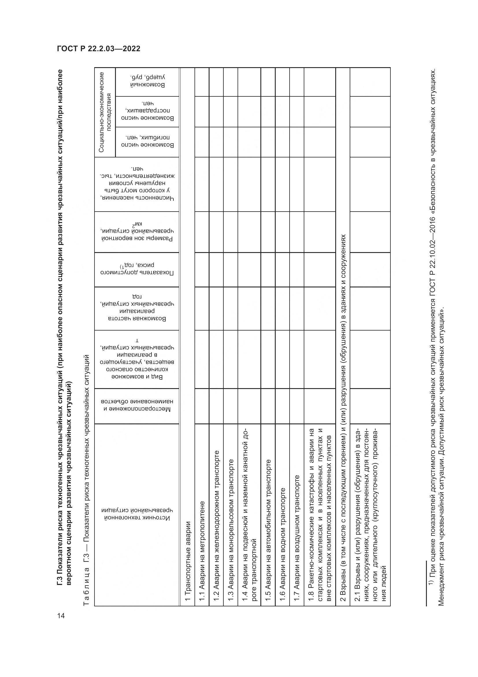 ГОСТ Р  22.2.03-2022, страница 18