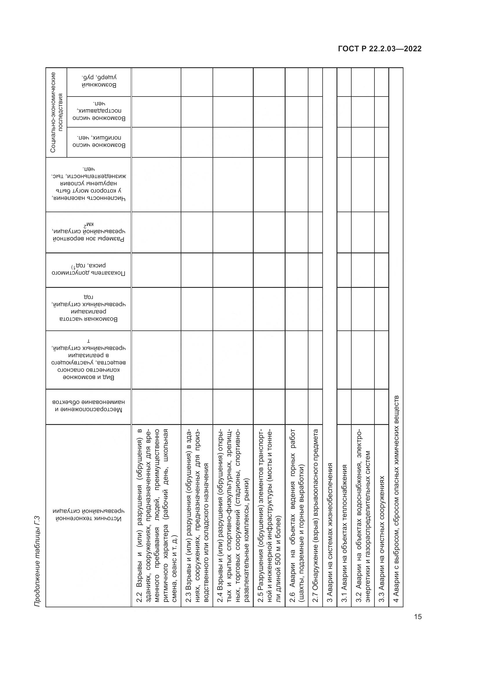 ГОСТ Р  22.2.03-2022, страница 19