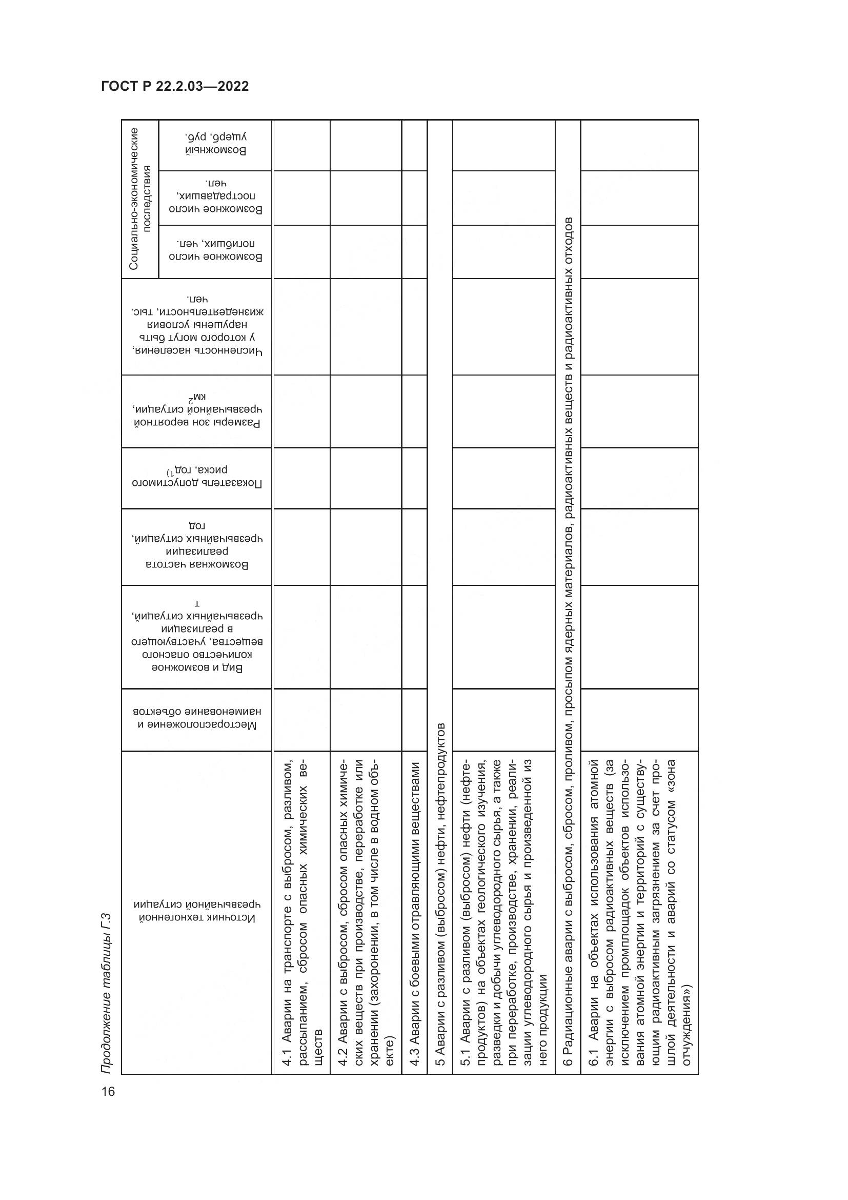 ГОСТ Р  22.2.03-2022, страница 20
