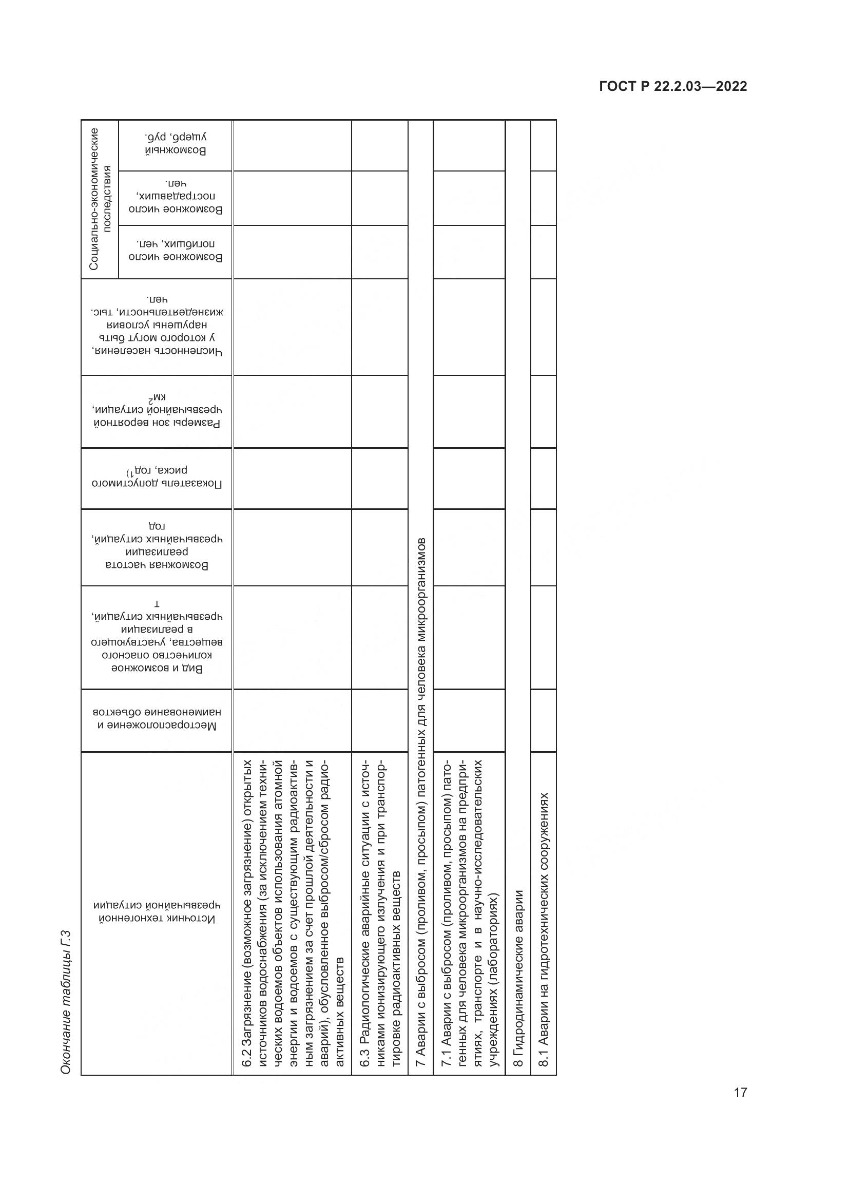 ГОСТ Р  22.2.03-2022, страница 21