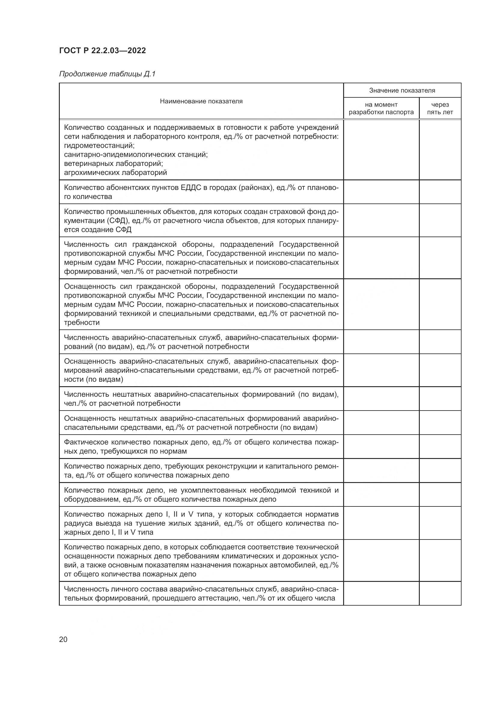 ГОСТ Р  22.2.03-2022, страница 24