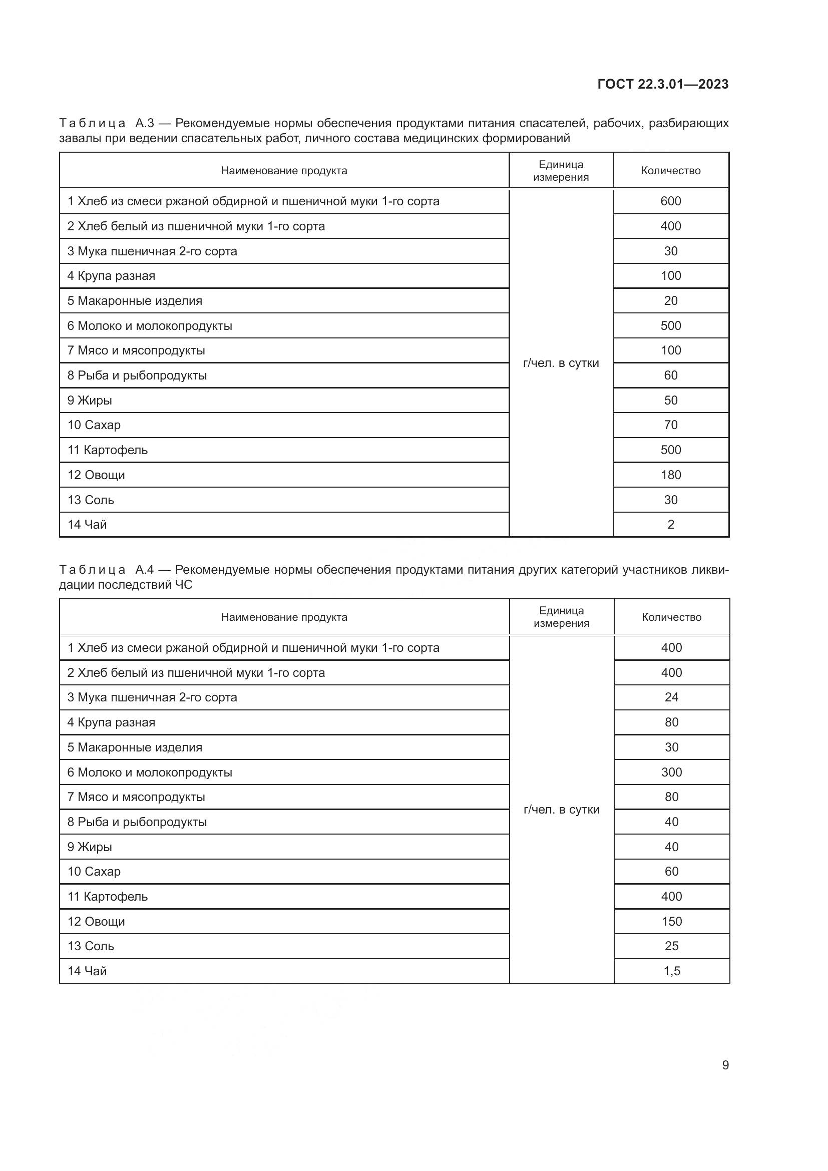 ГОСТ 22.3.01-2023, страница 13