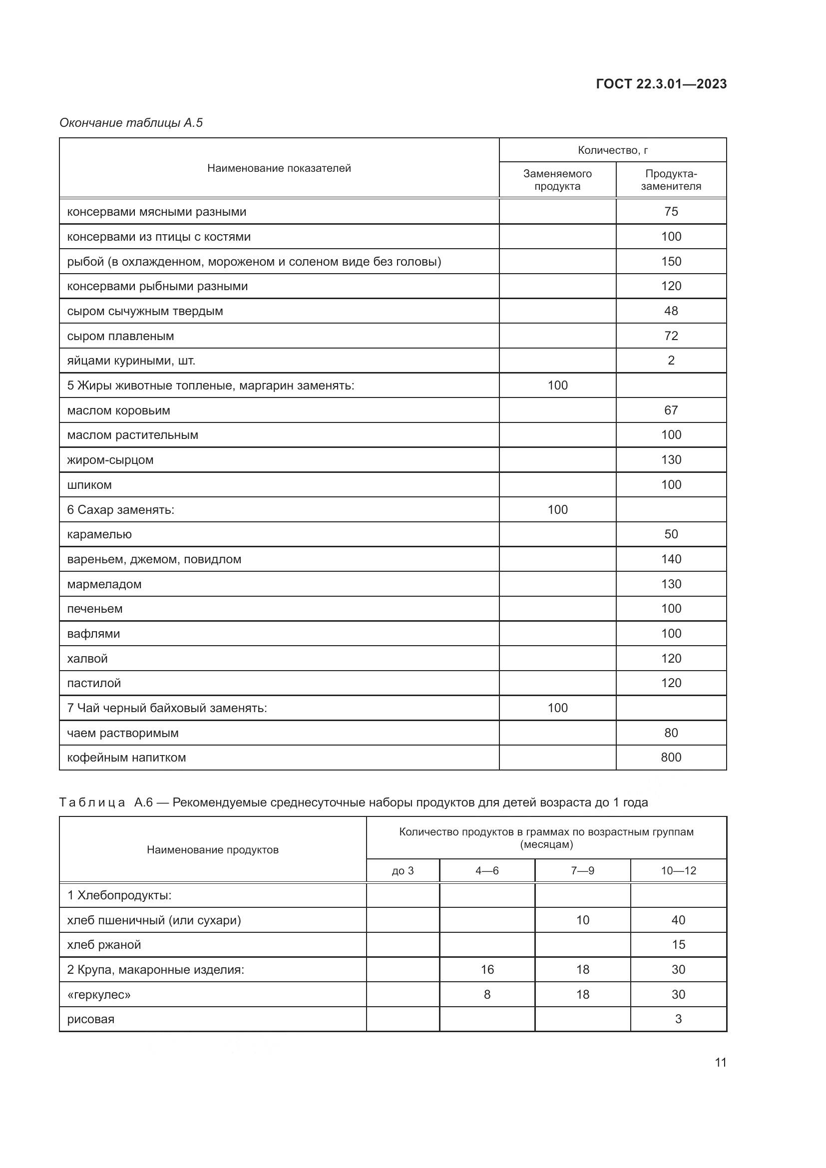 ГОСТ 22.3.01-2023, страница 15