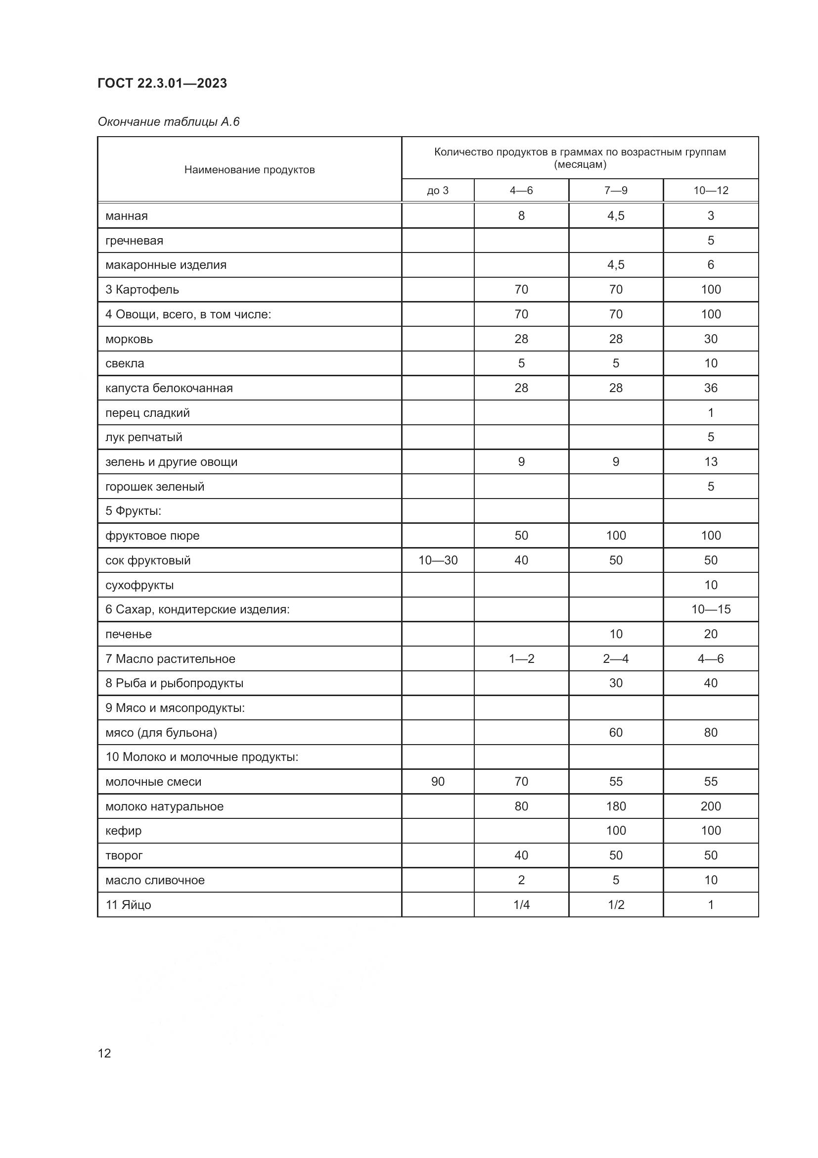 ГОСТ 22.3.01-2023, страница 16