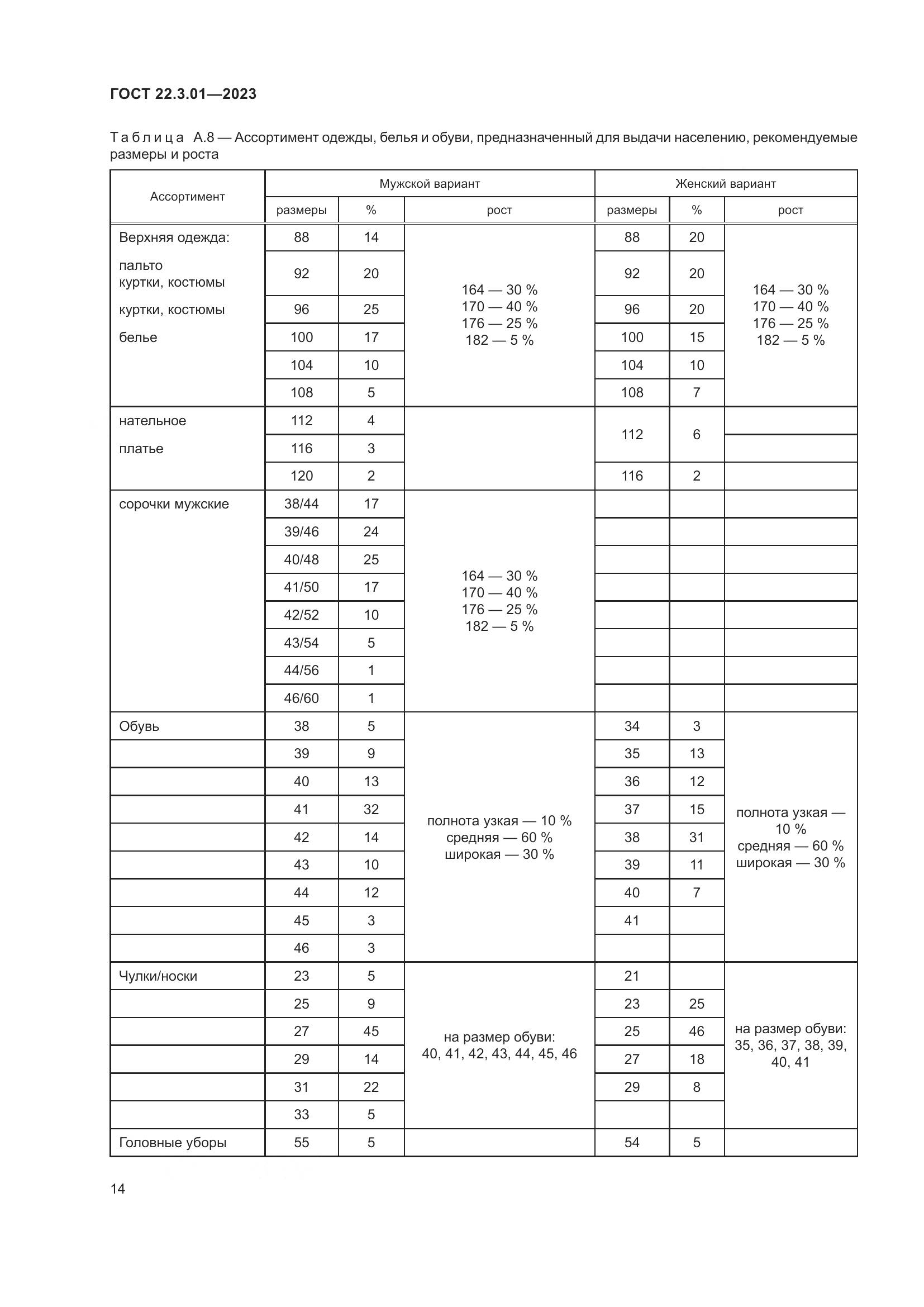 ГОСТ 22.3.01-2023, страница 18