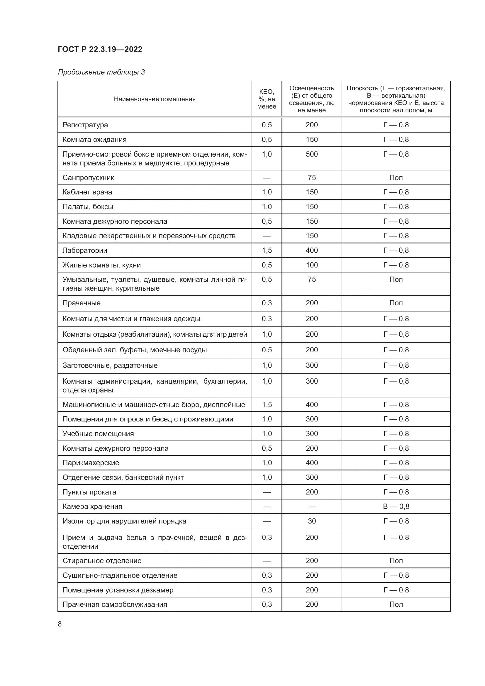 ГОСТ Р  22.3.19-2022, страница 12