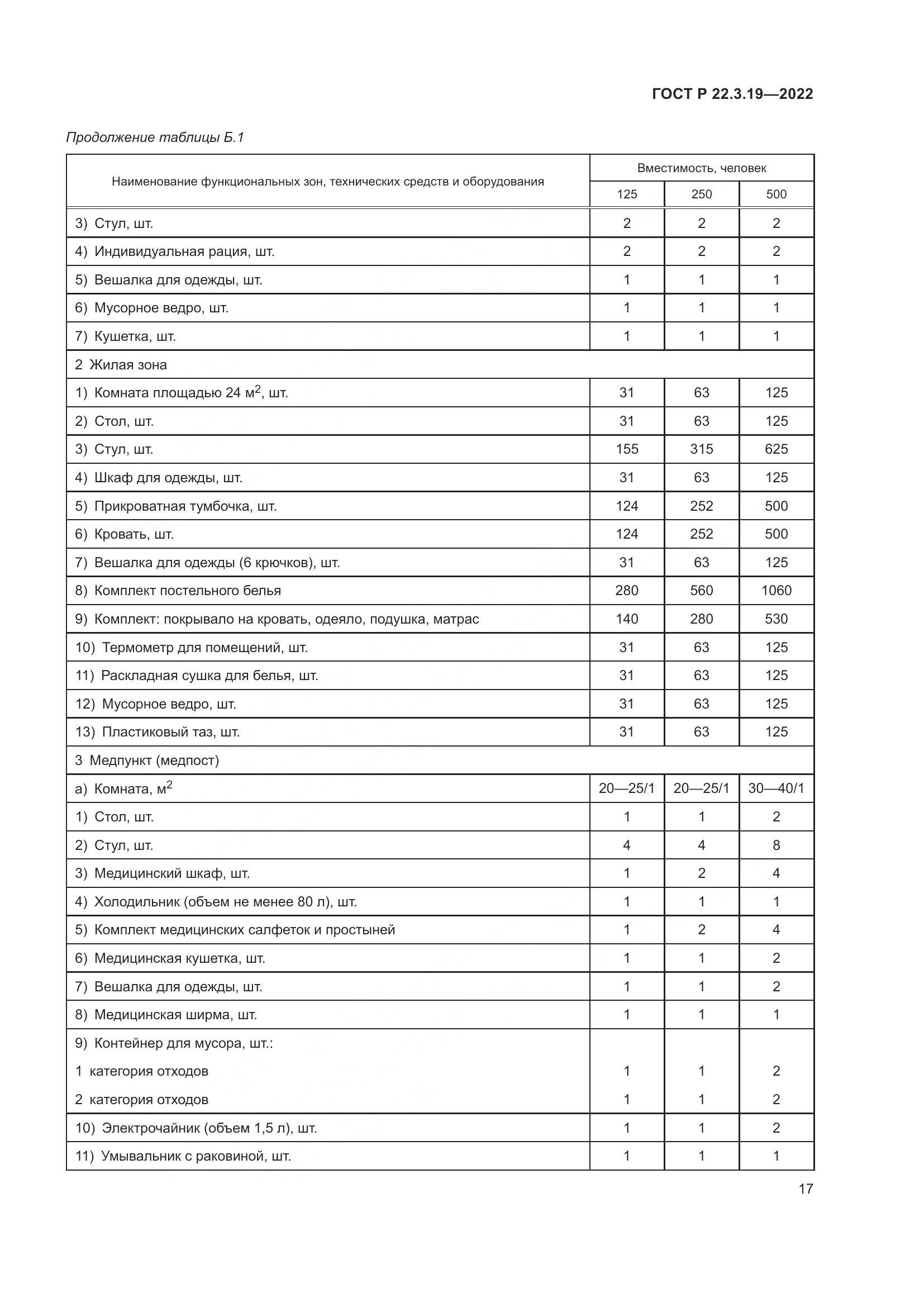 ГОСТ Р  22.3.19-2022, страница 21