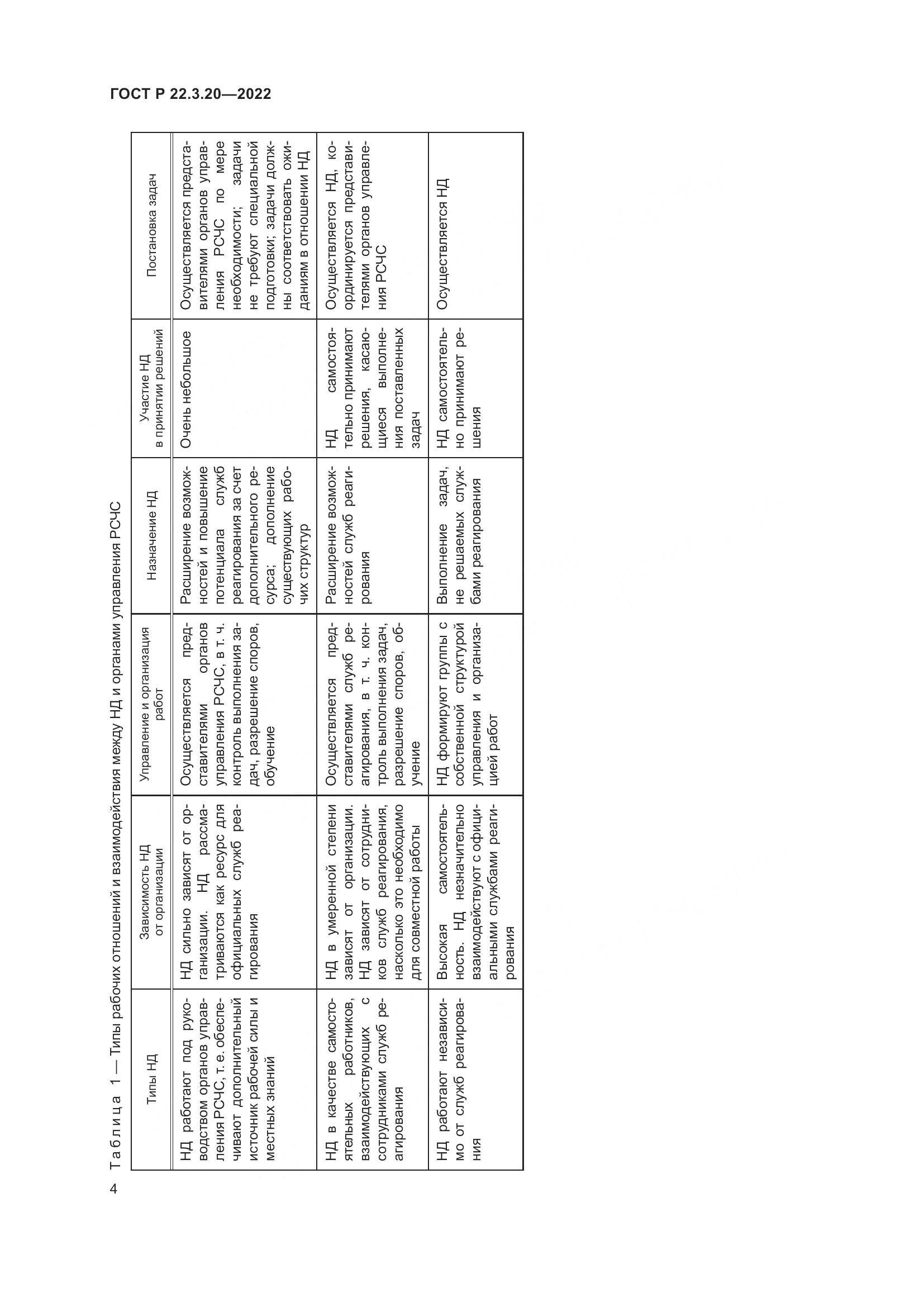 ГОСТ Р  22.3.20-2022, страница 8