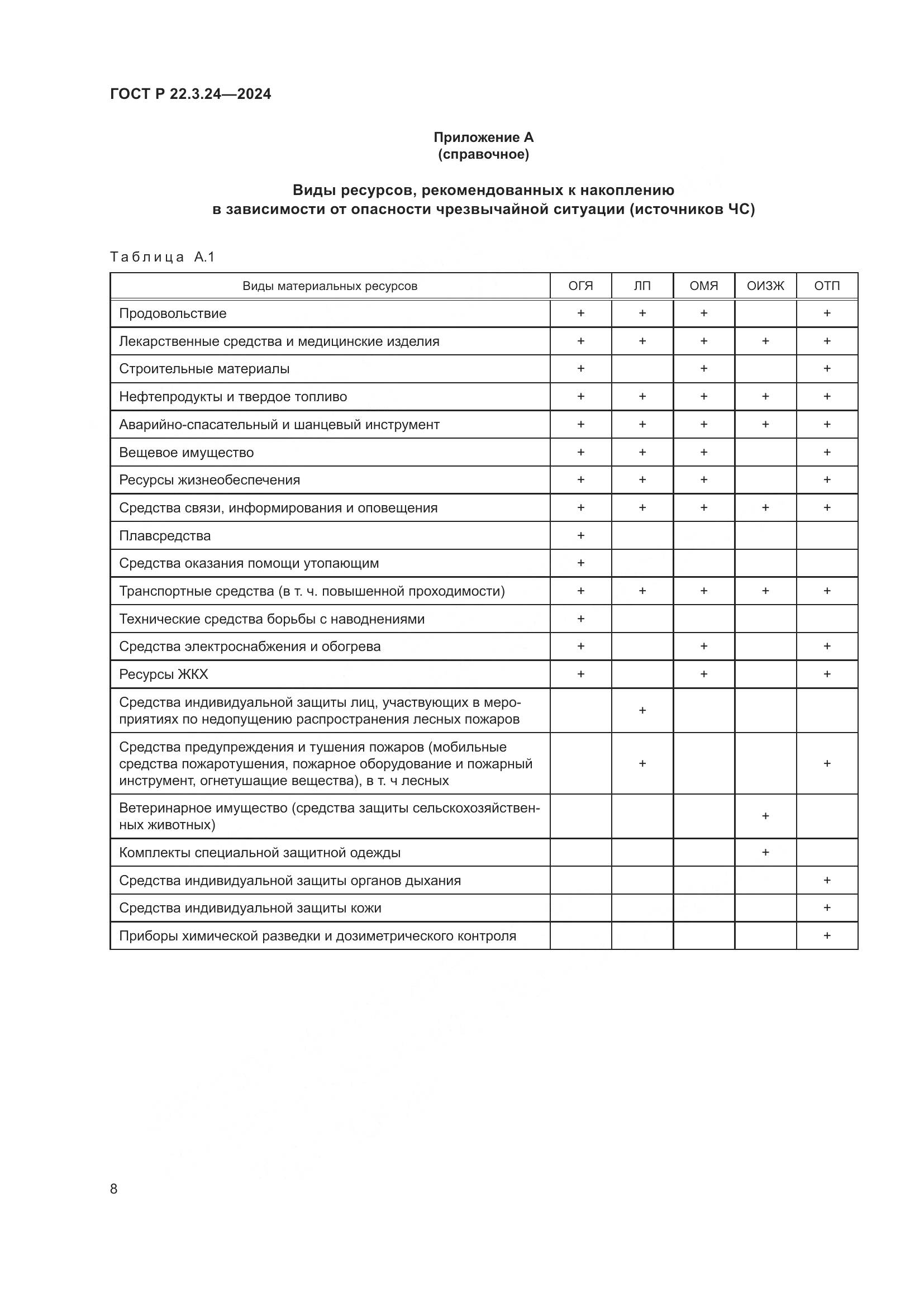 ГОСТ Р 22.3.24-2024, страница 12