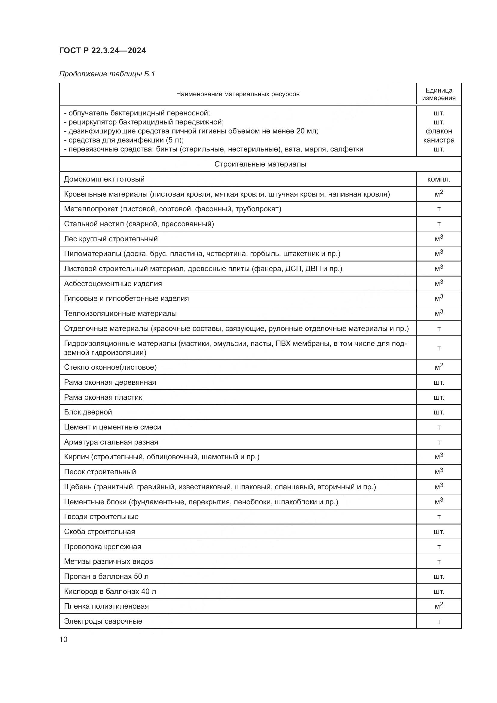 ГОСТ Р 22.3.24-2024, страница 14