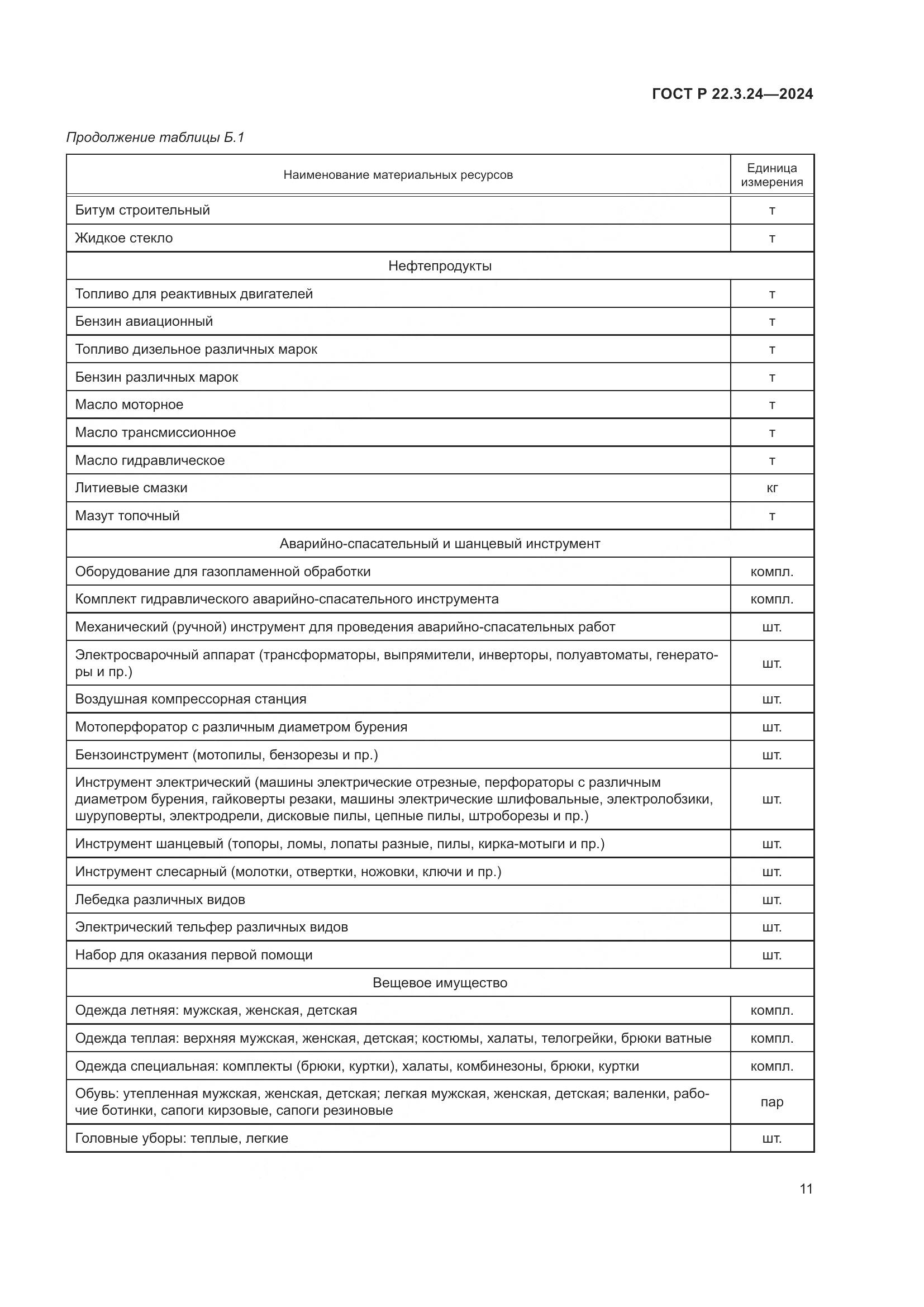 ГОСТ Р 22.3.24-2024, страница 15