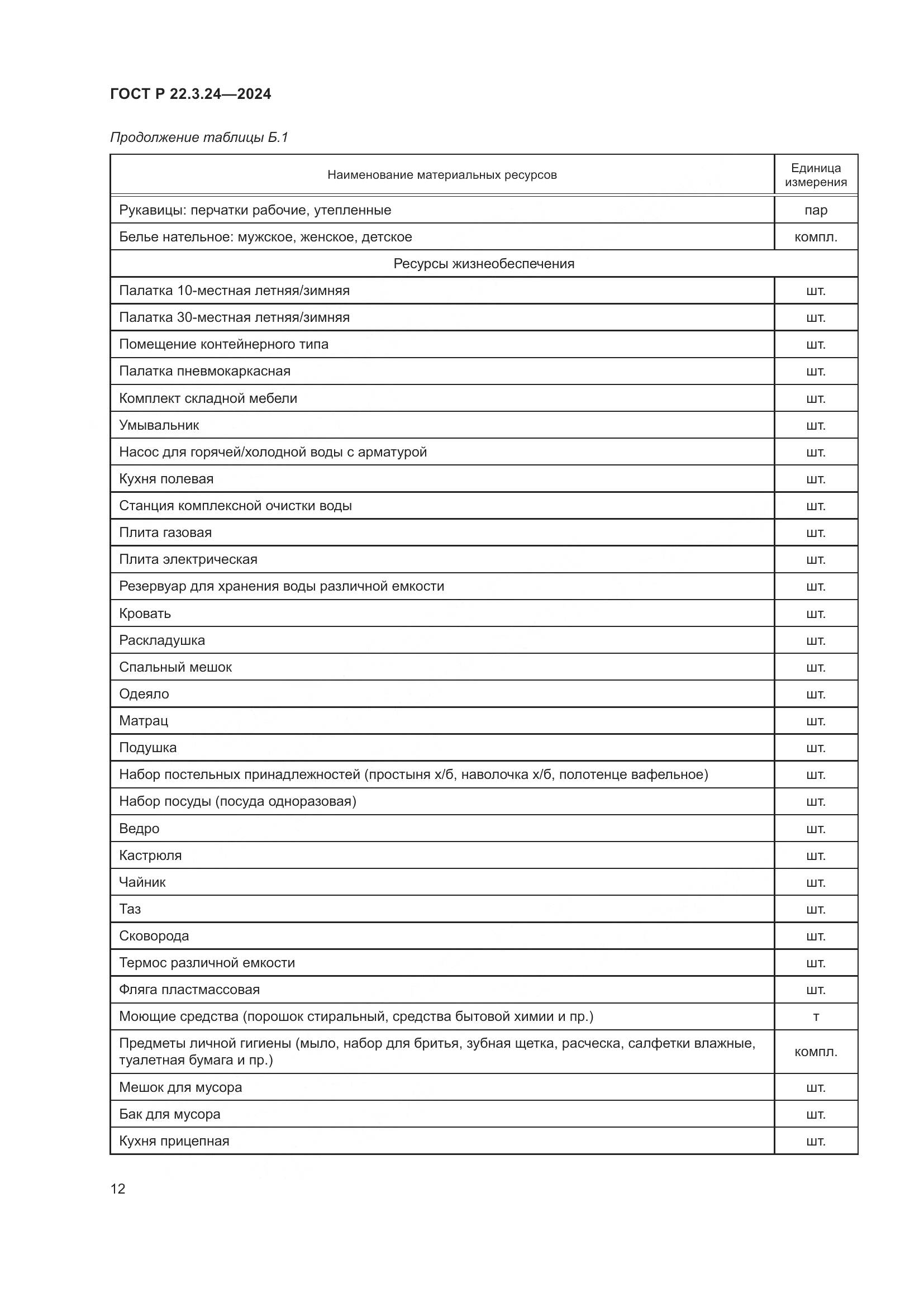 ГОСТ Р 22.3.24-2024, страница 16