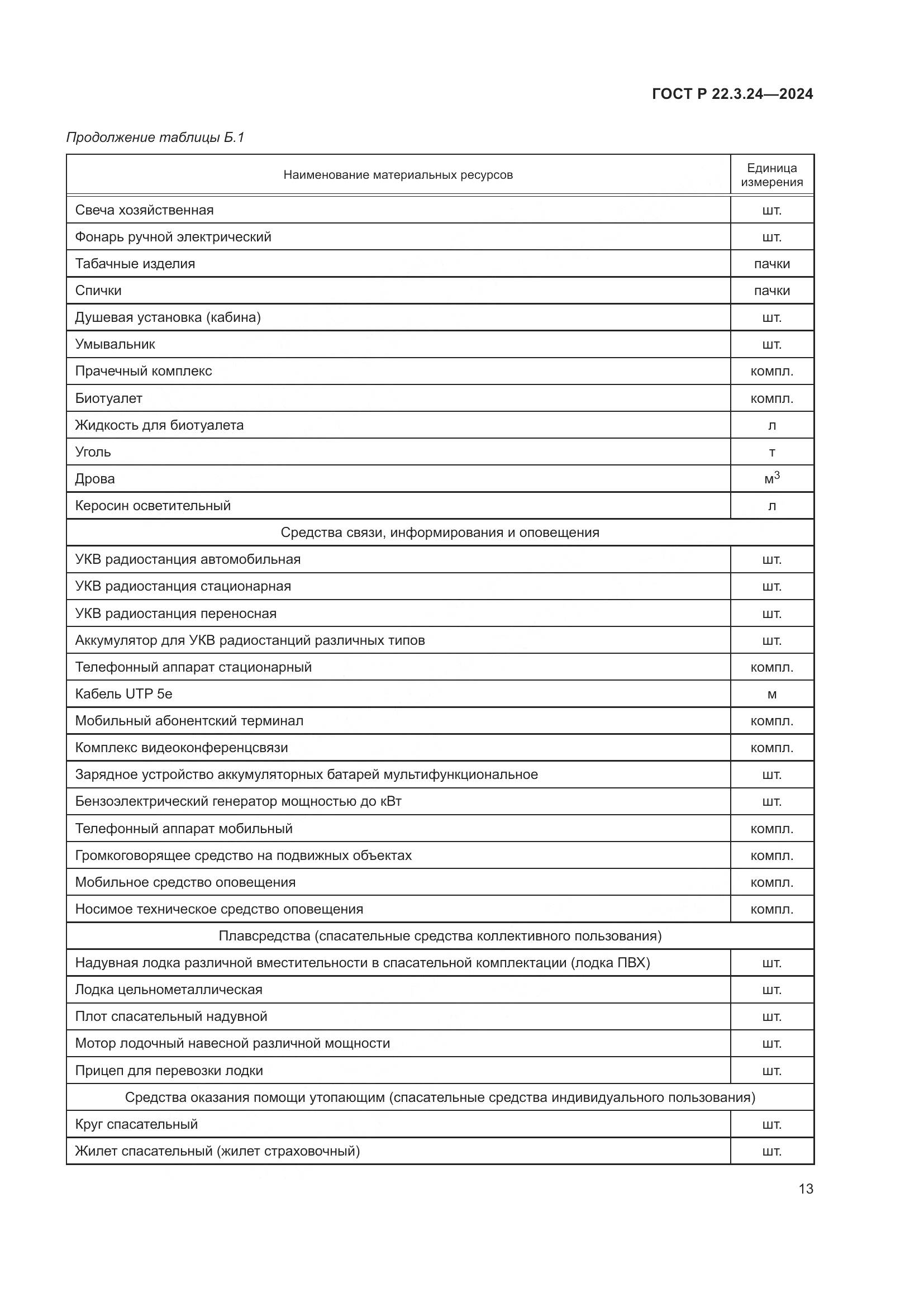 ГОСТ Р 22.3.24-2024, страница 17