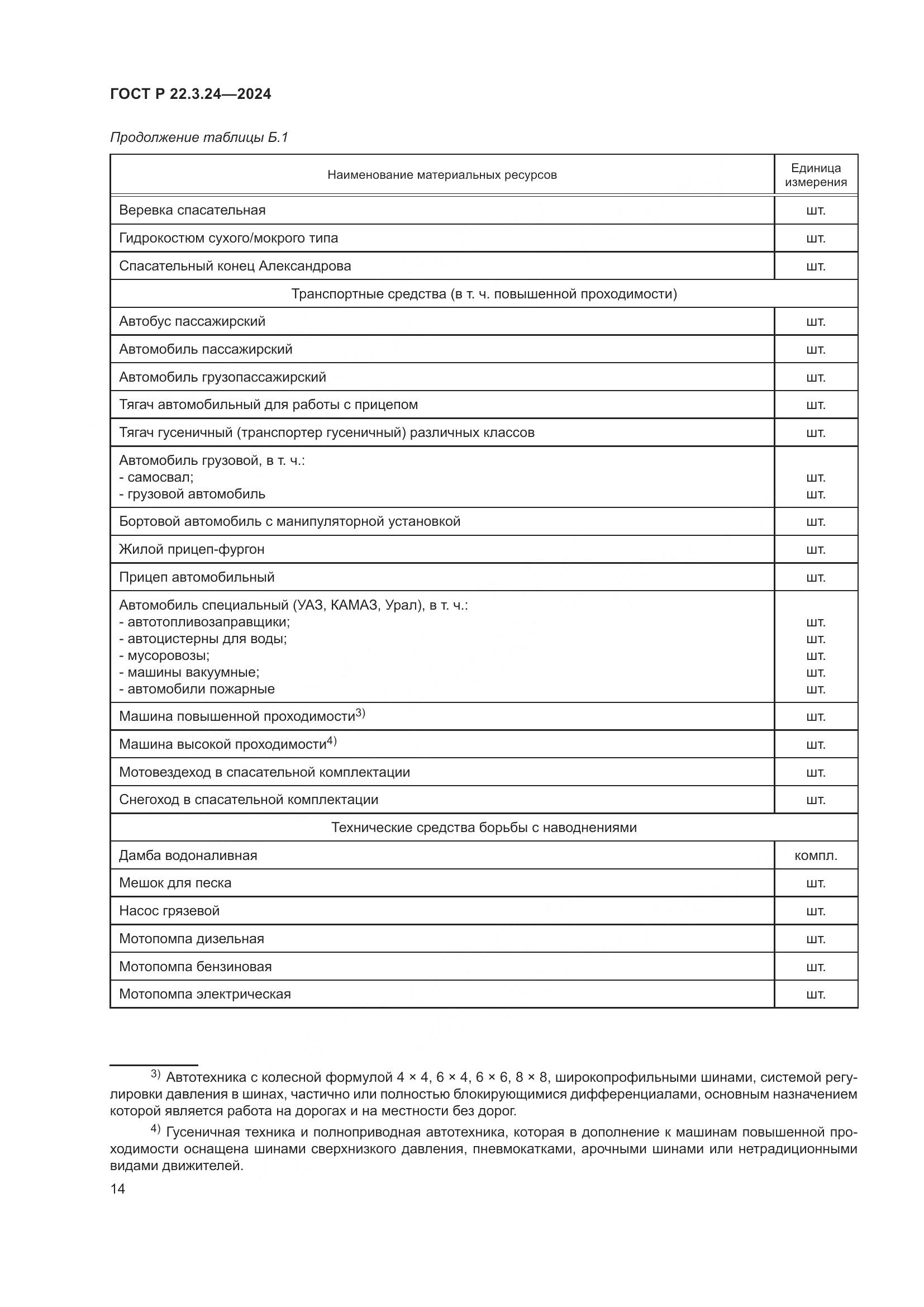 ГОСТ Р 22.3.24-2024, страница 18