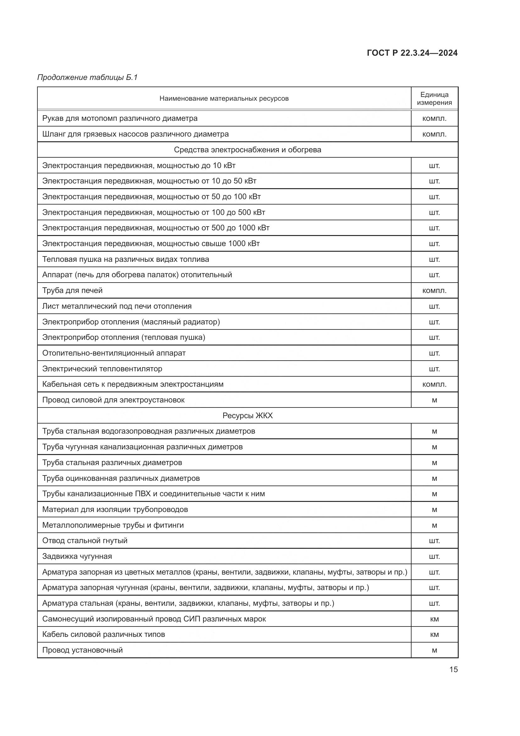 ГОСТ Р 22.3.24-2024, страница 19