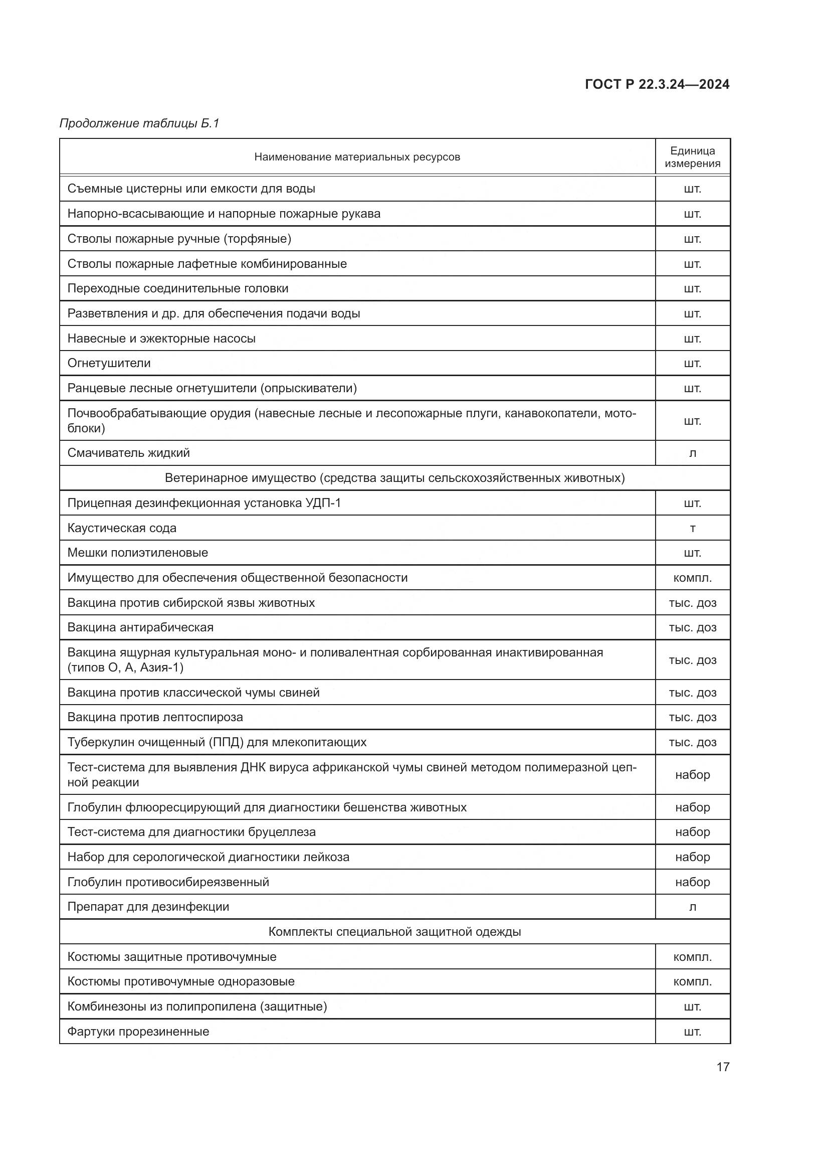 ГОСТ Р 22.3.24-2024, страница 21
