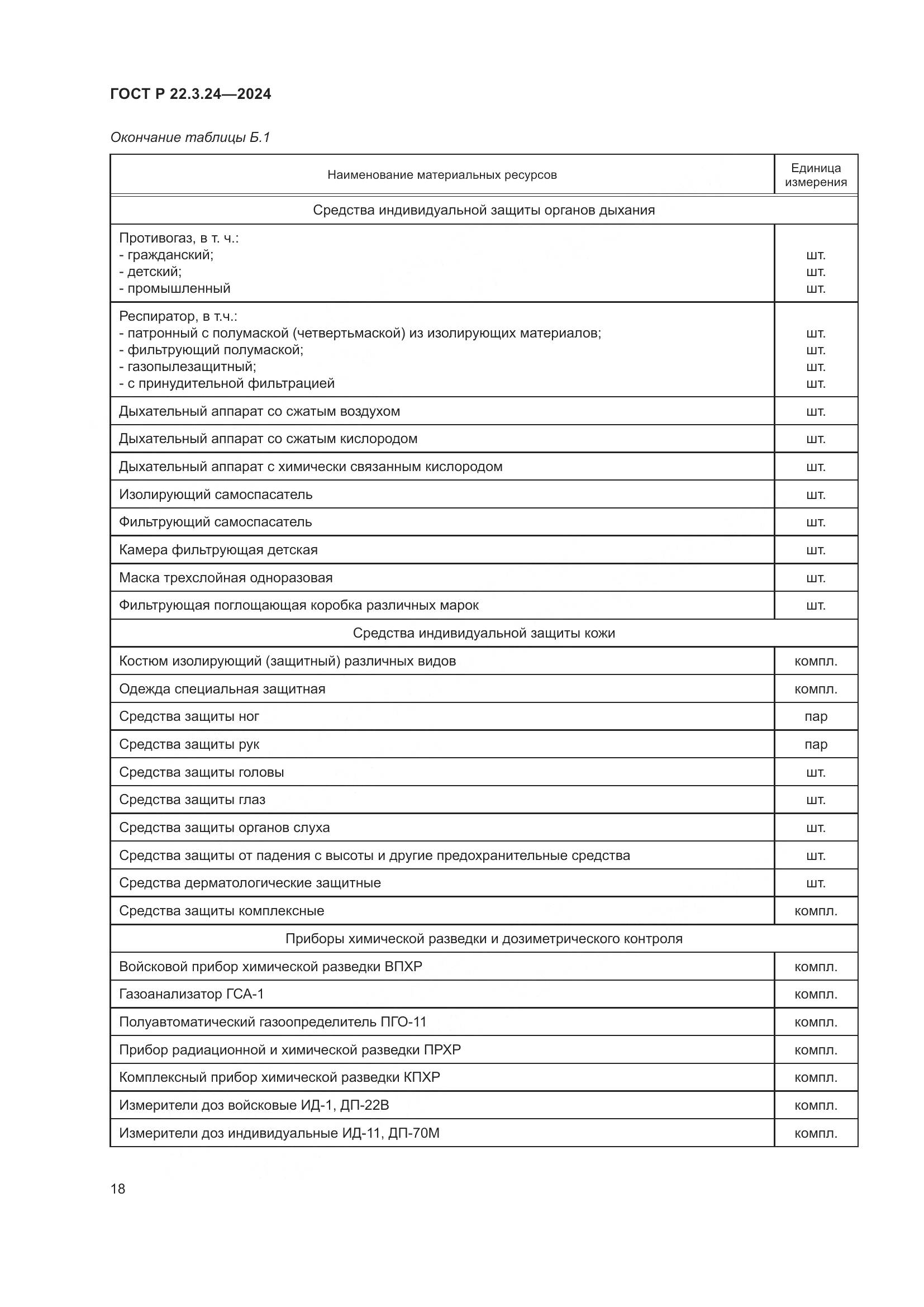 ГОСТ Р 22.3.24-2024, страница 22