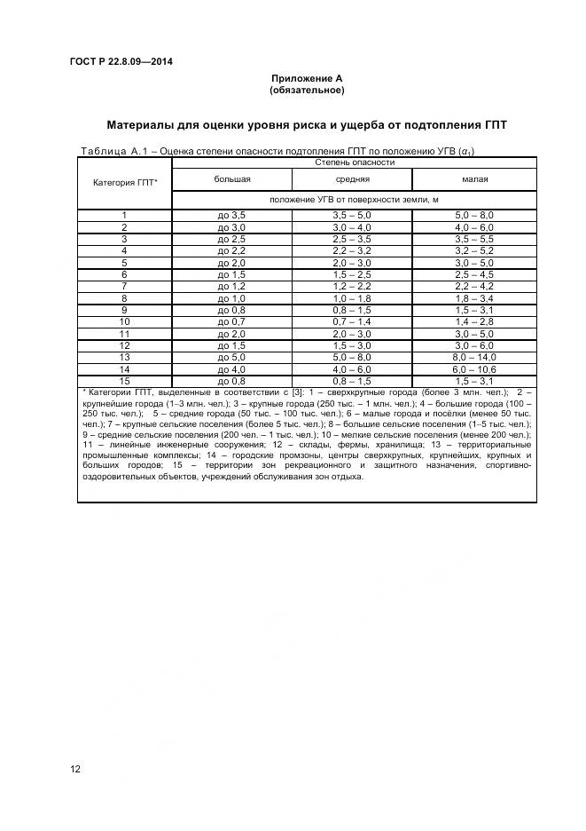 ГОСТ Р 22.8.09-2014, страница 16